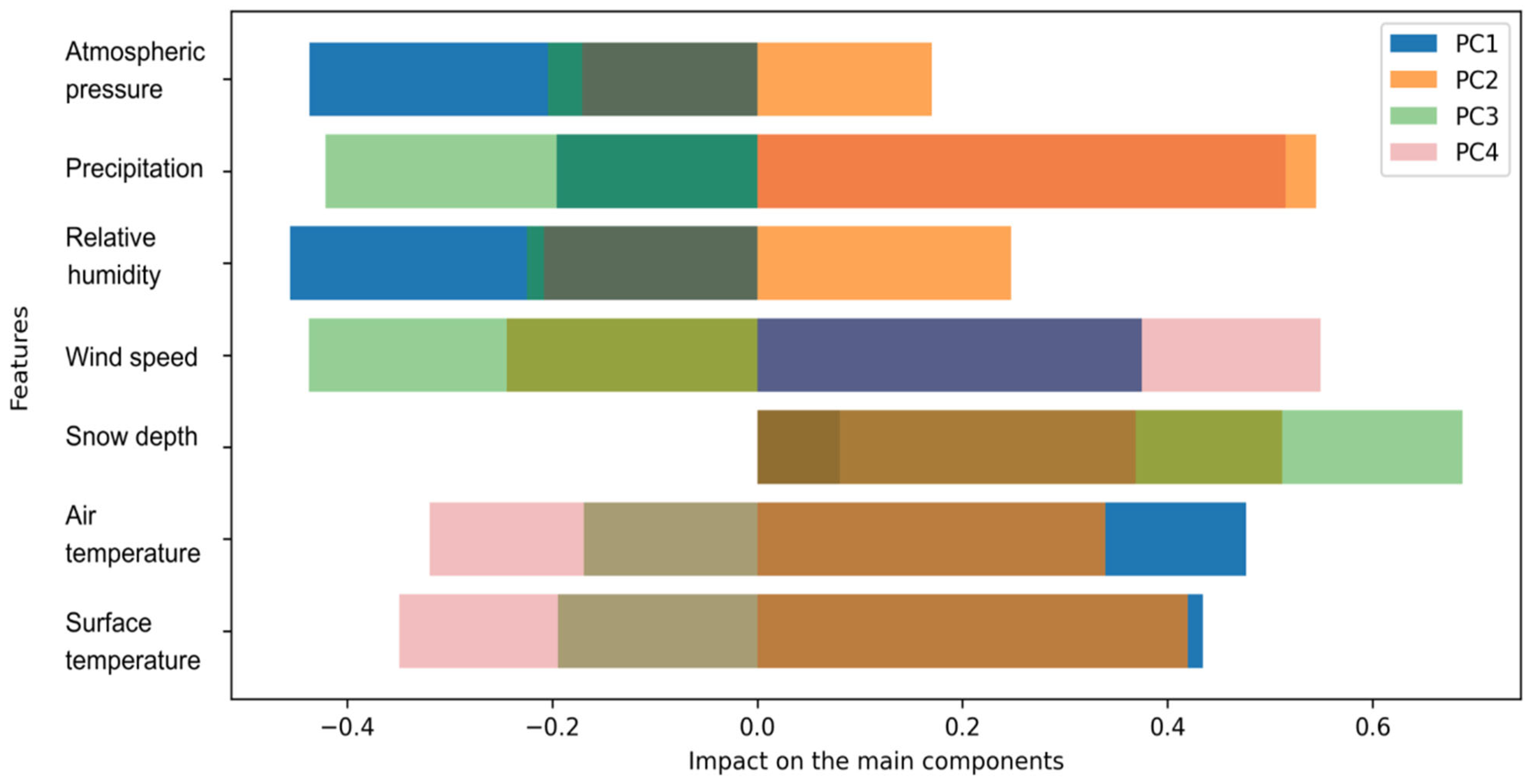 Atmosphere 16 00723 g004 Atmosphere 16 00723 g004