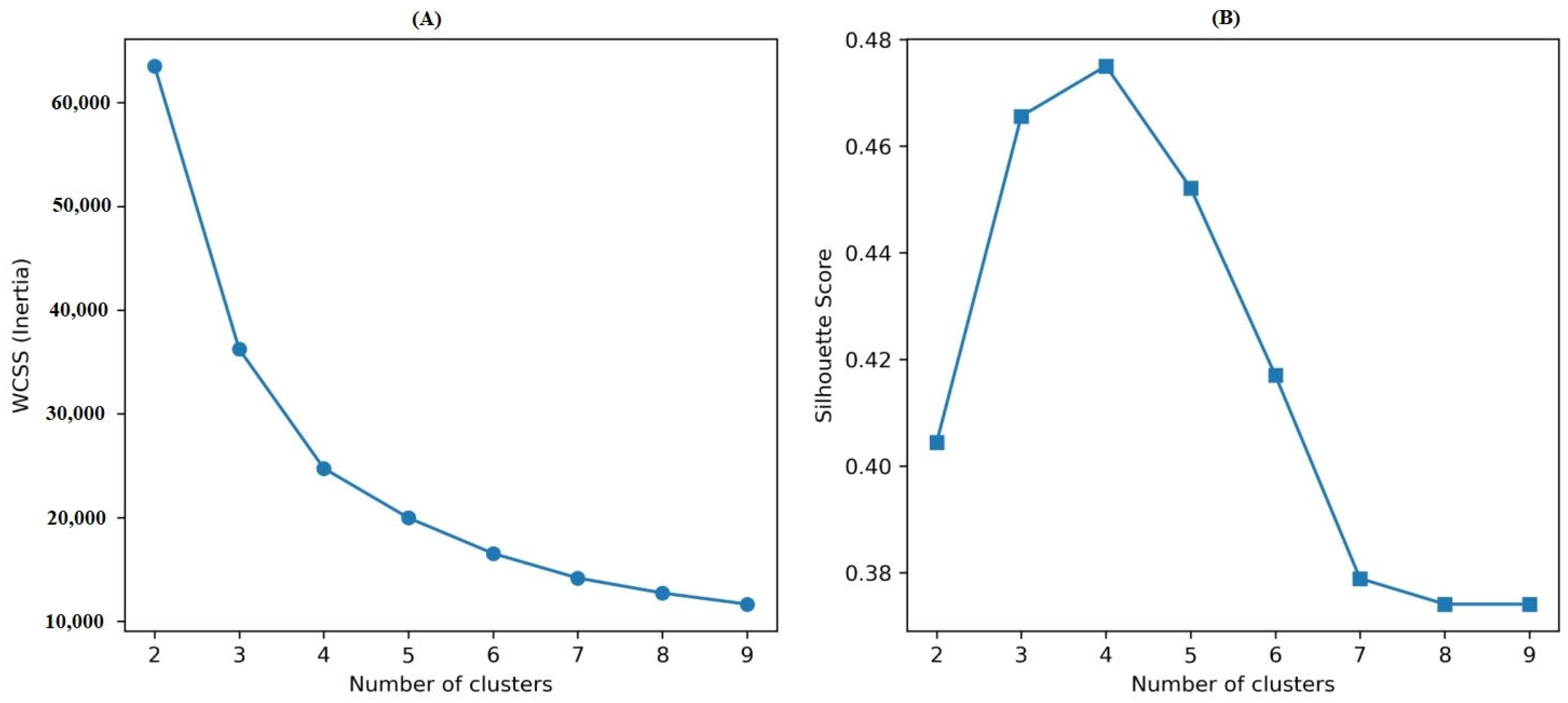 Atmosphere 16 00723 g005 Atmosphere 16 00723 g005