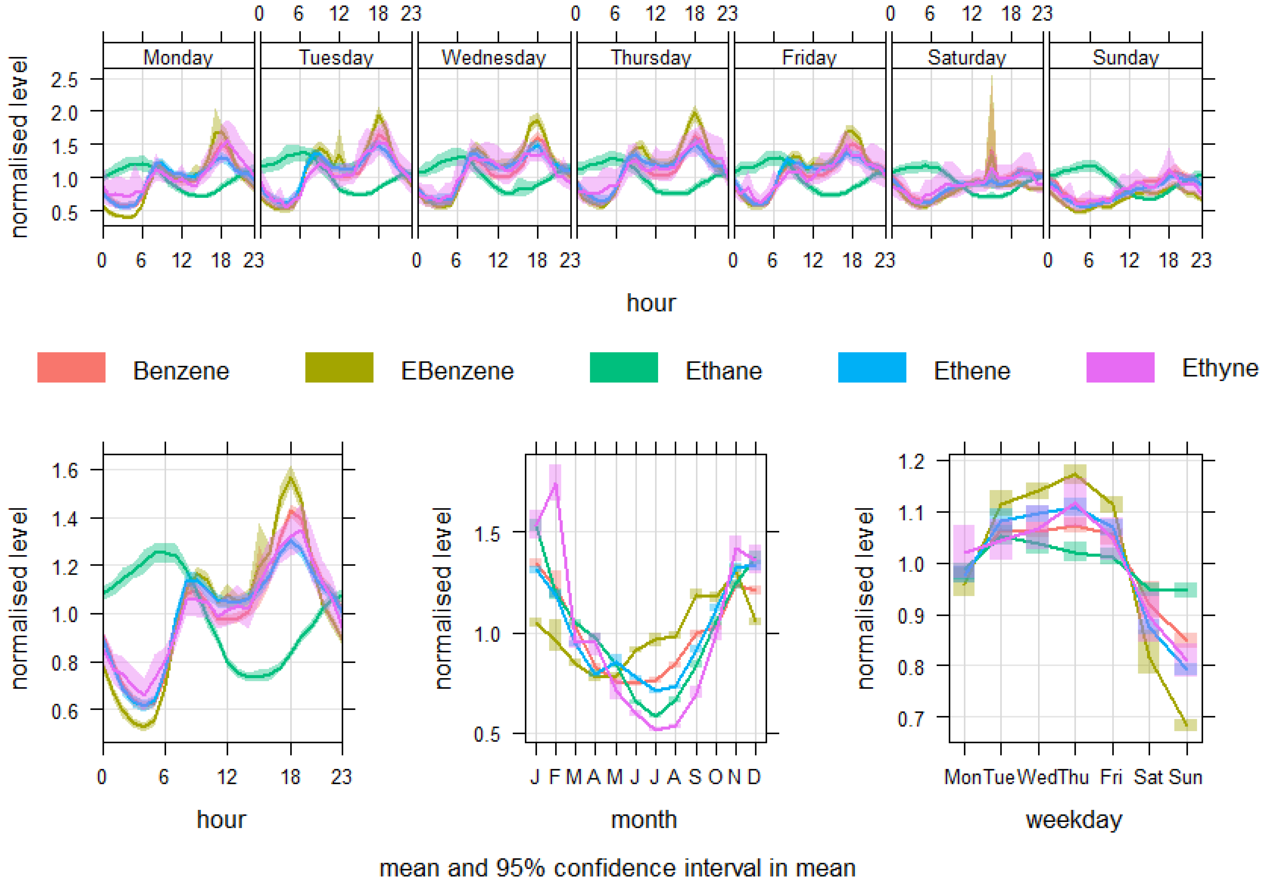 Atmosphere 16 00724 g004