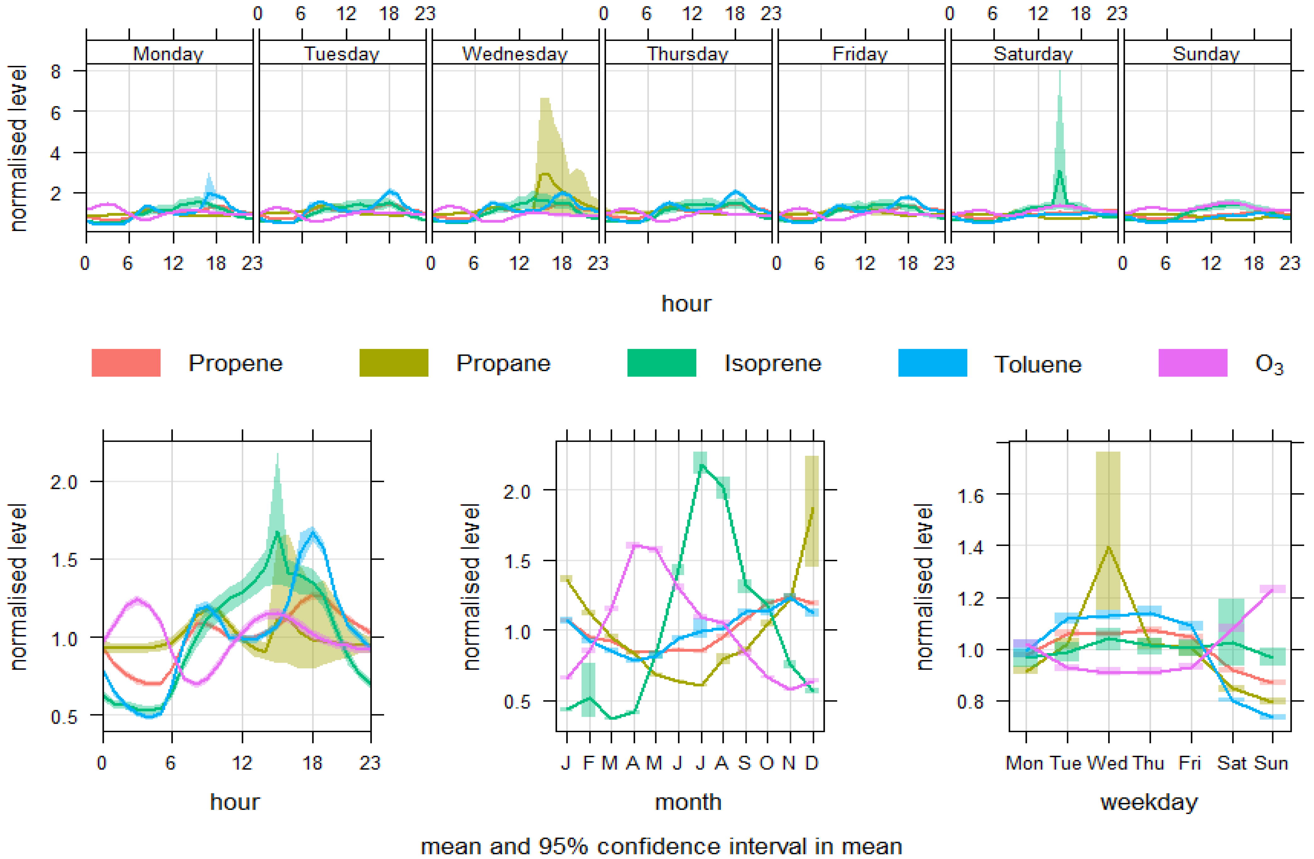 Atmosphere 16 00724 g005