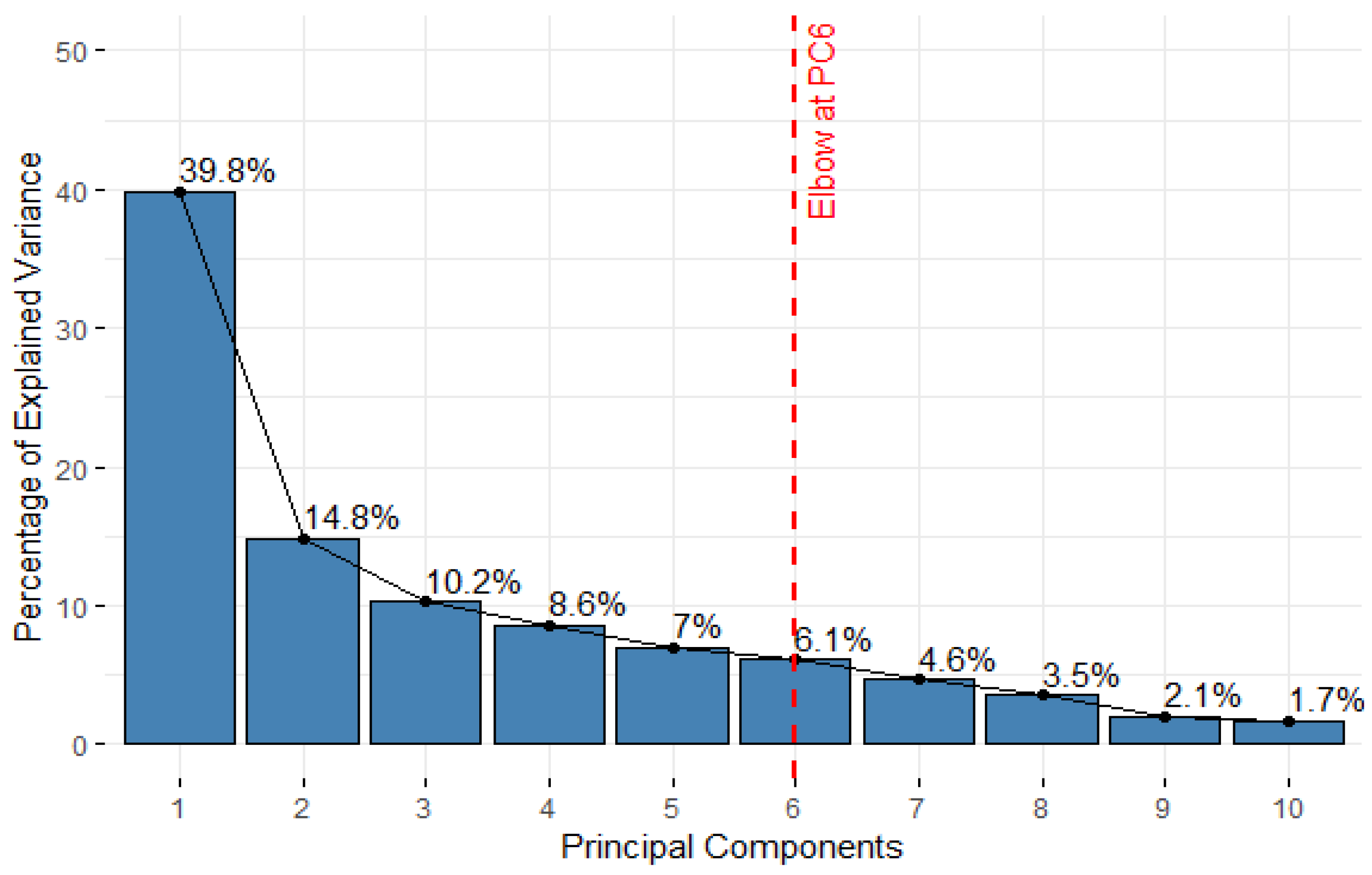 Atmosphere 16 00724 g007