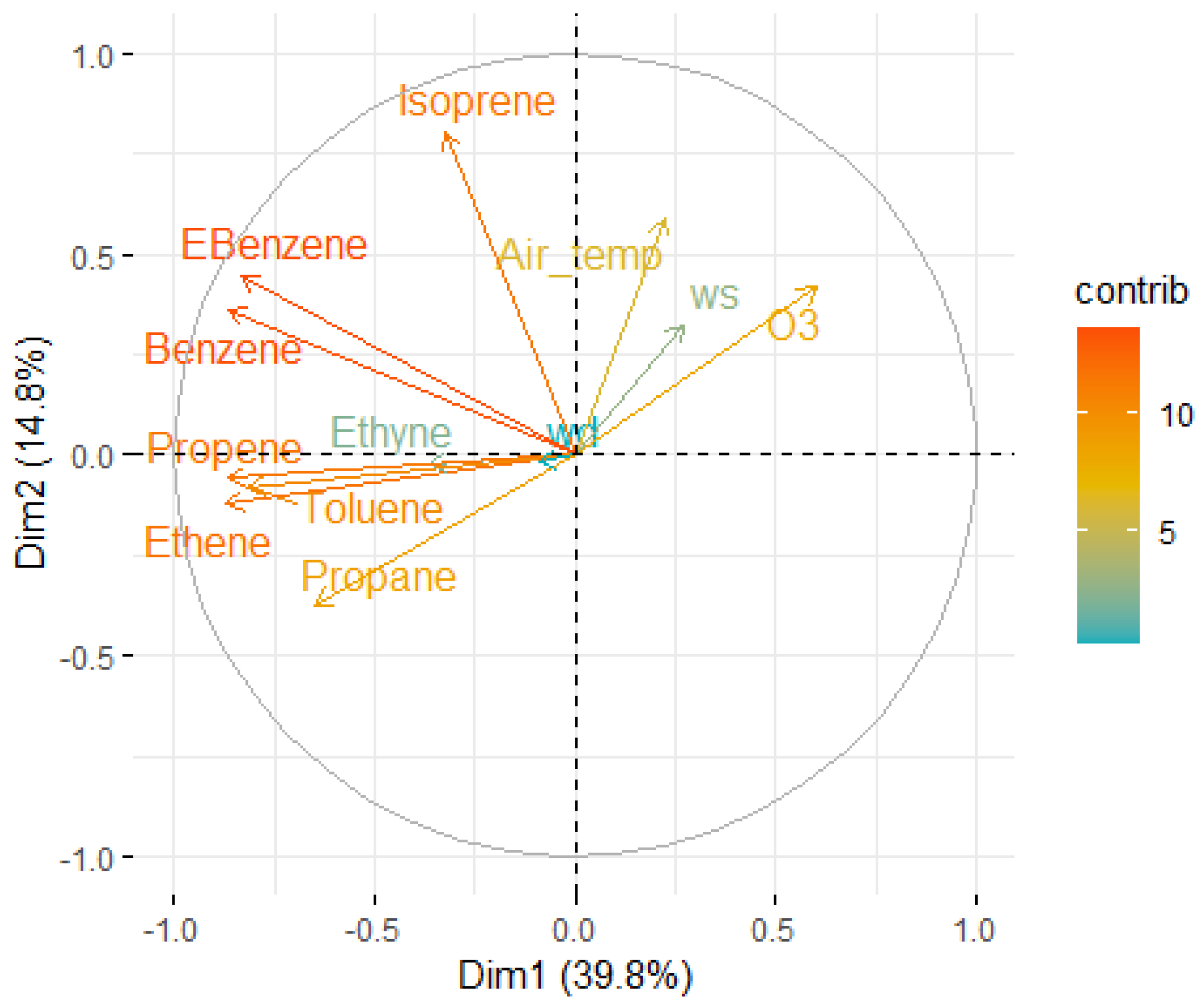 Atmosphere 16 00724 g008