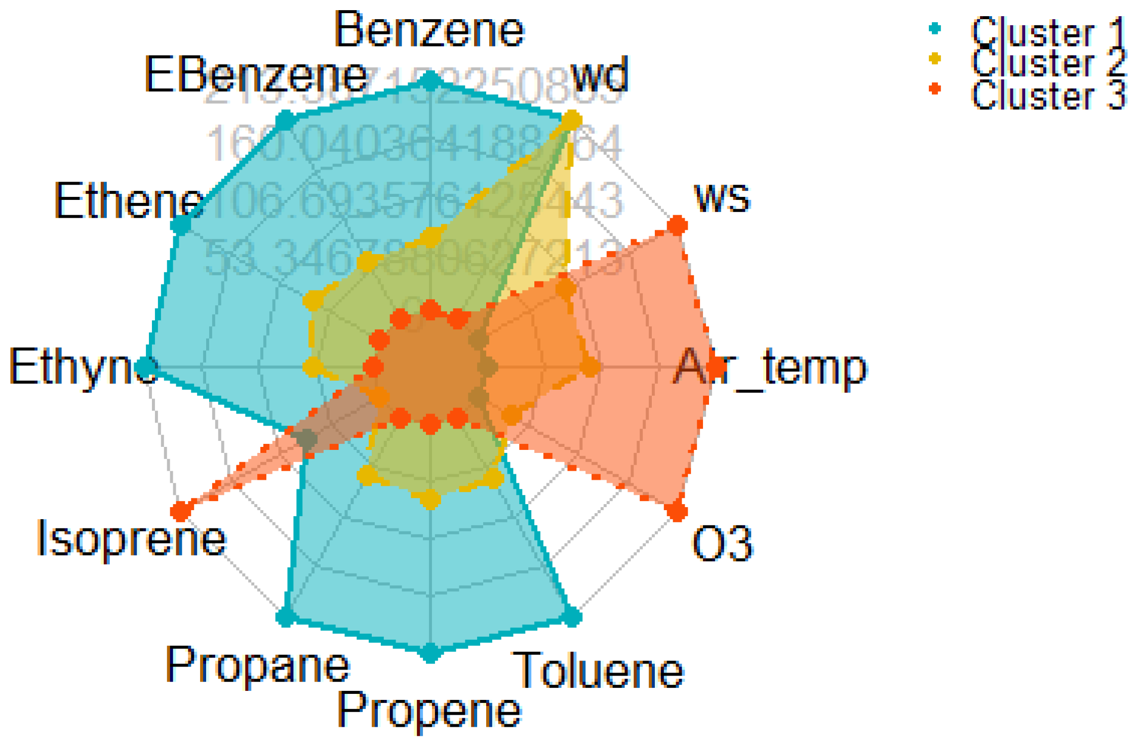 Atmosphere 16 00724 g009