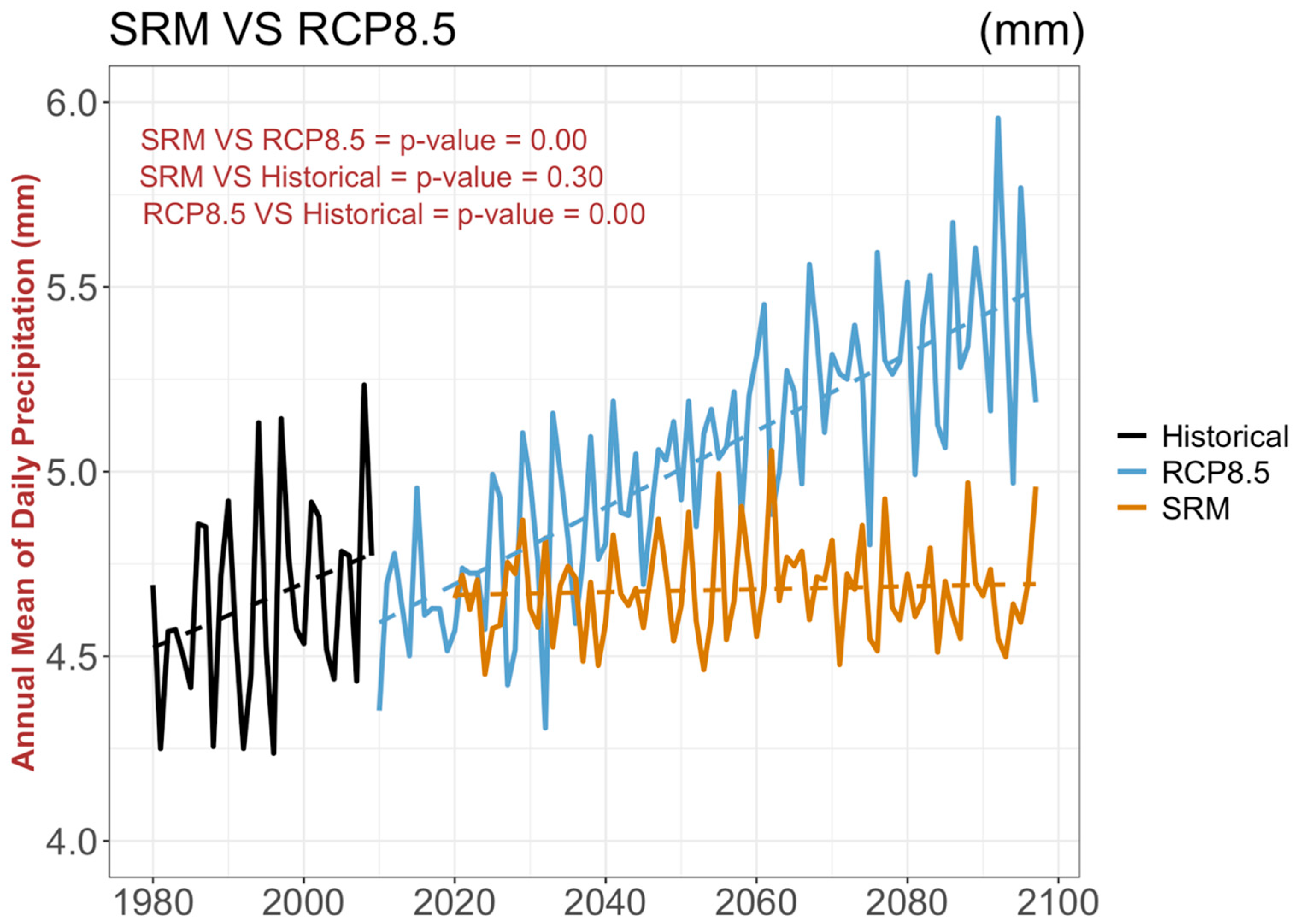 Atmosphere 16 00725 g002