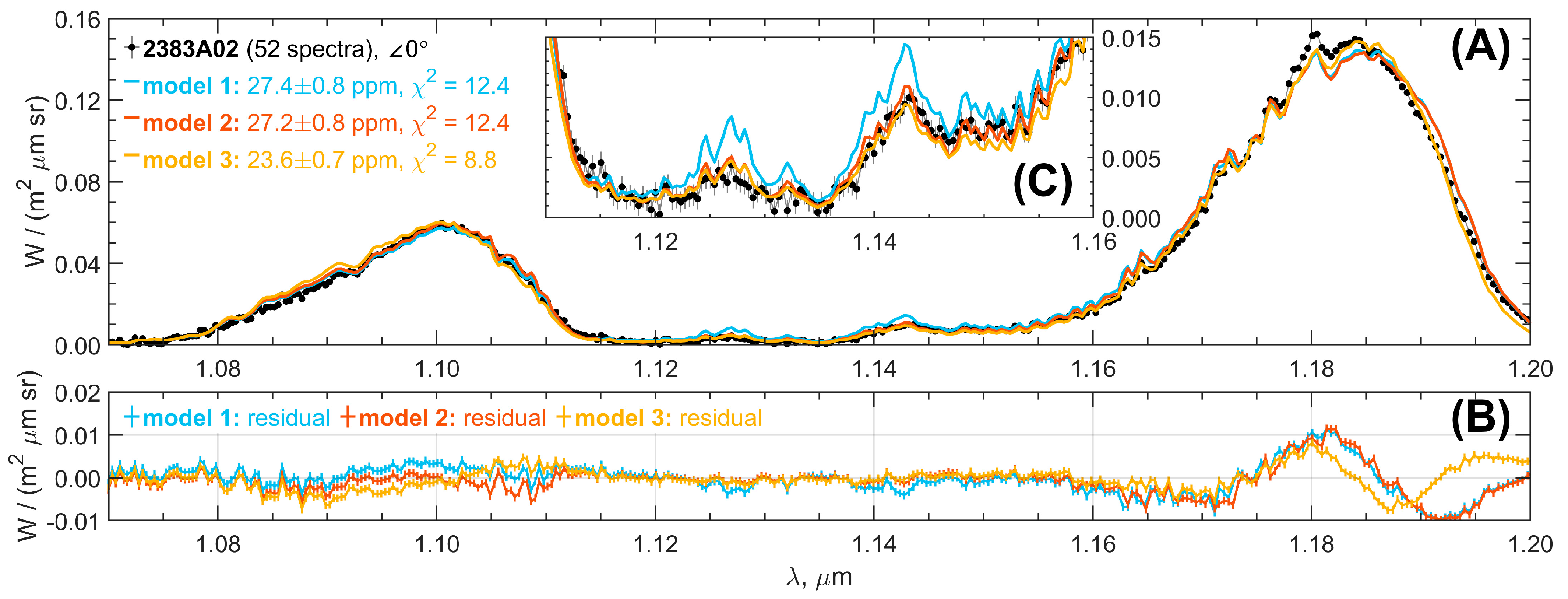Atmosphere 16 00726 g004