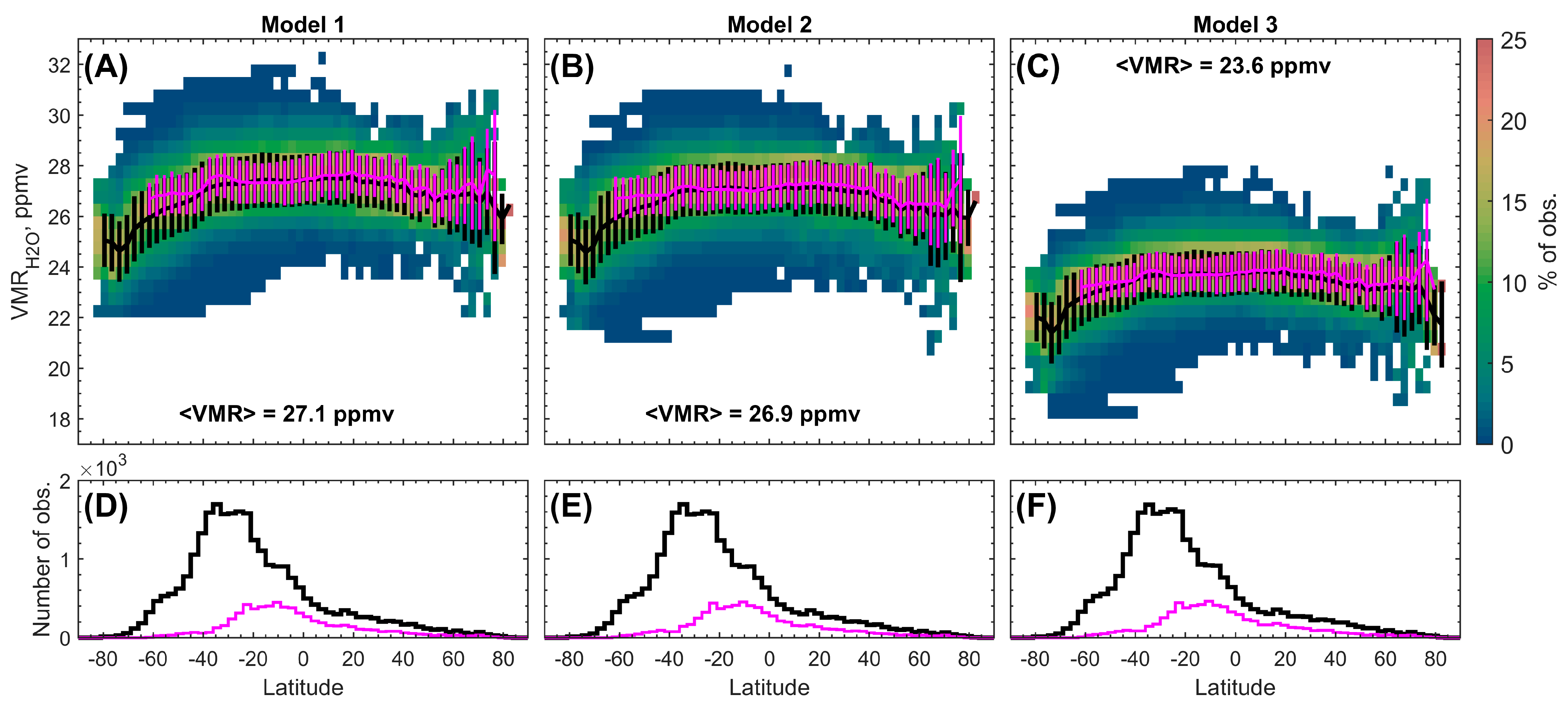 Atmosphere 16 00726 g005