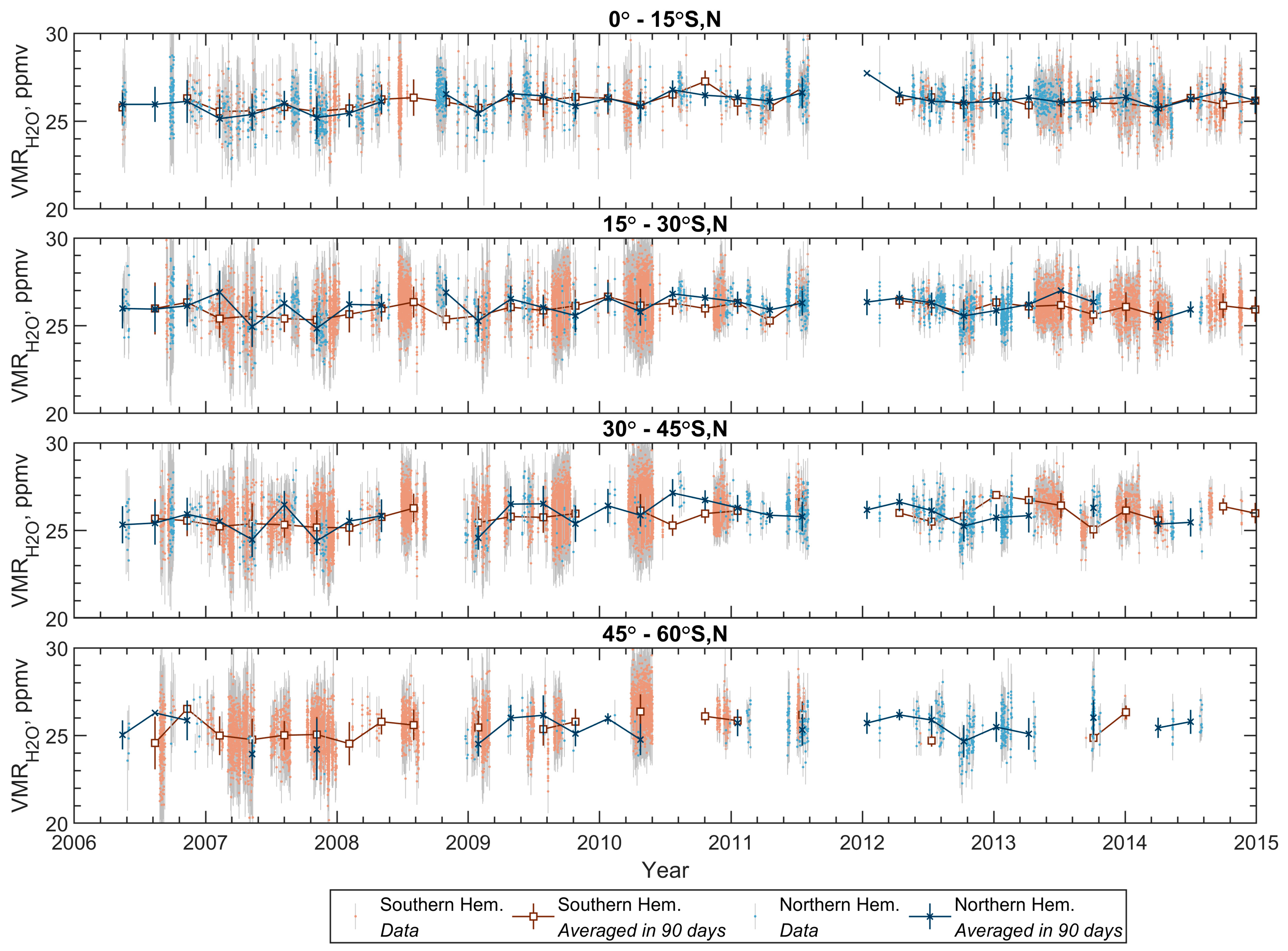 Atmosphere 16 00726 g008