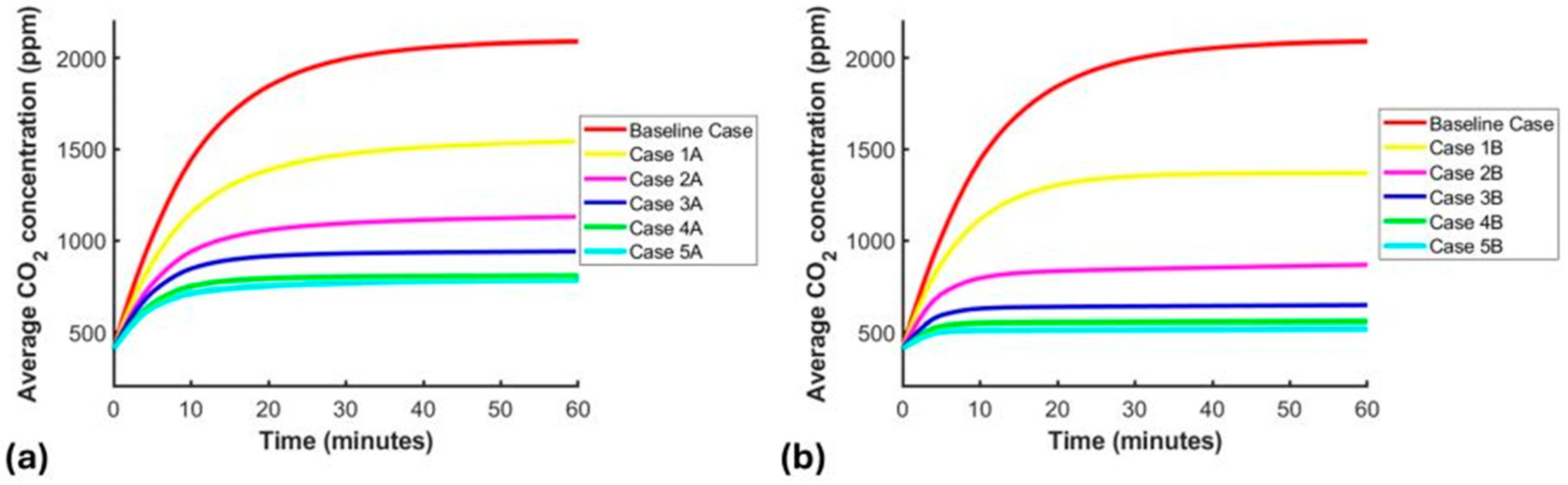 Atmosphere 16 00727 g009 Atmosphere 16 00727 g009