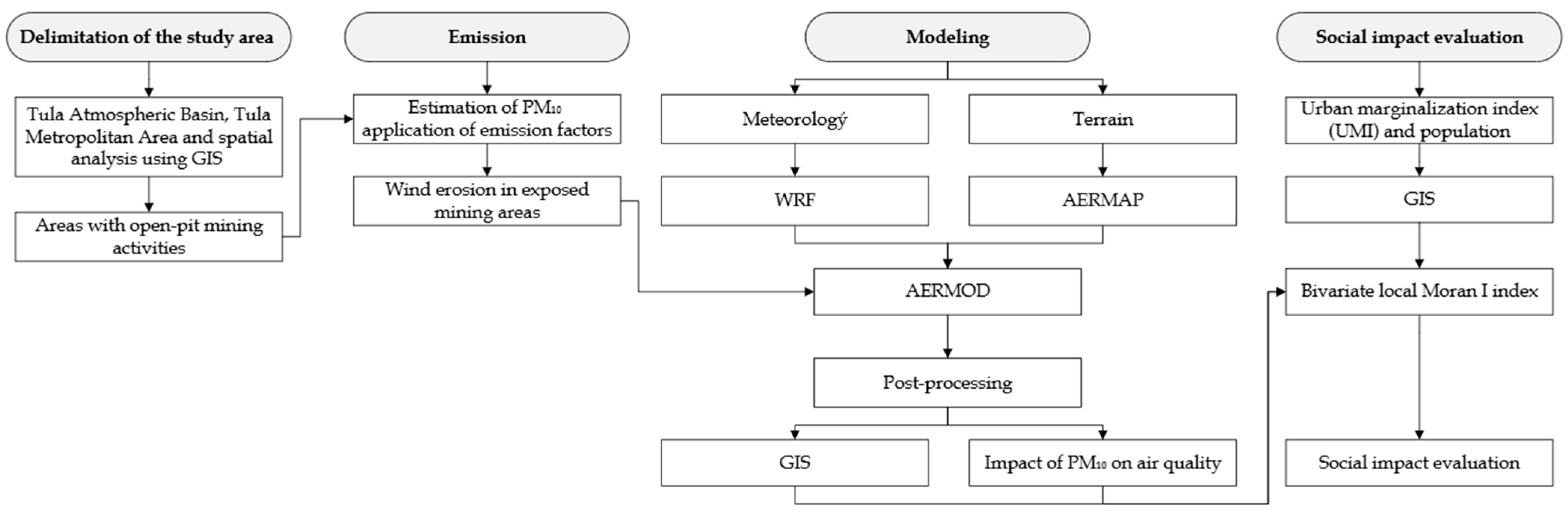 Atmosphere 16 00728 g001