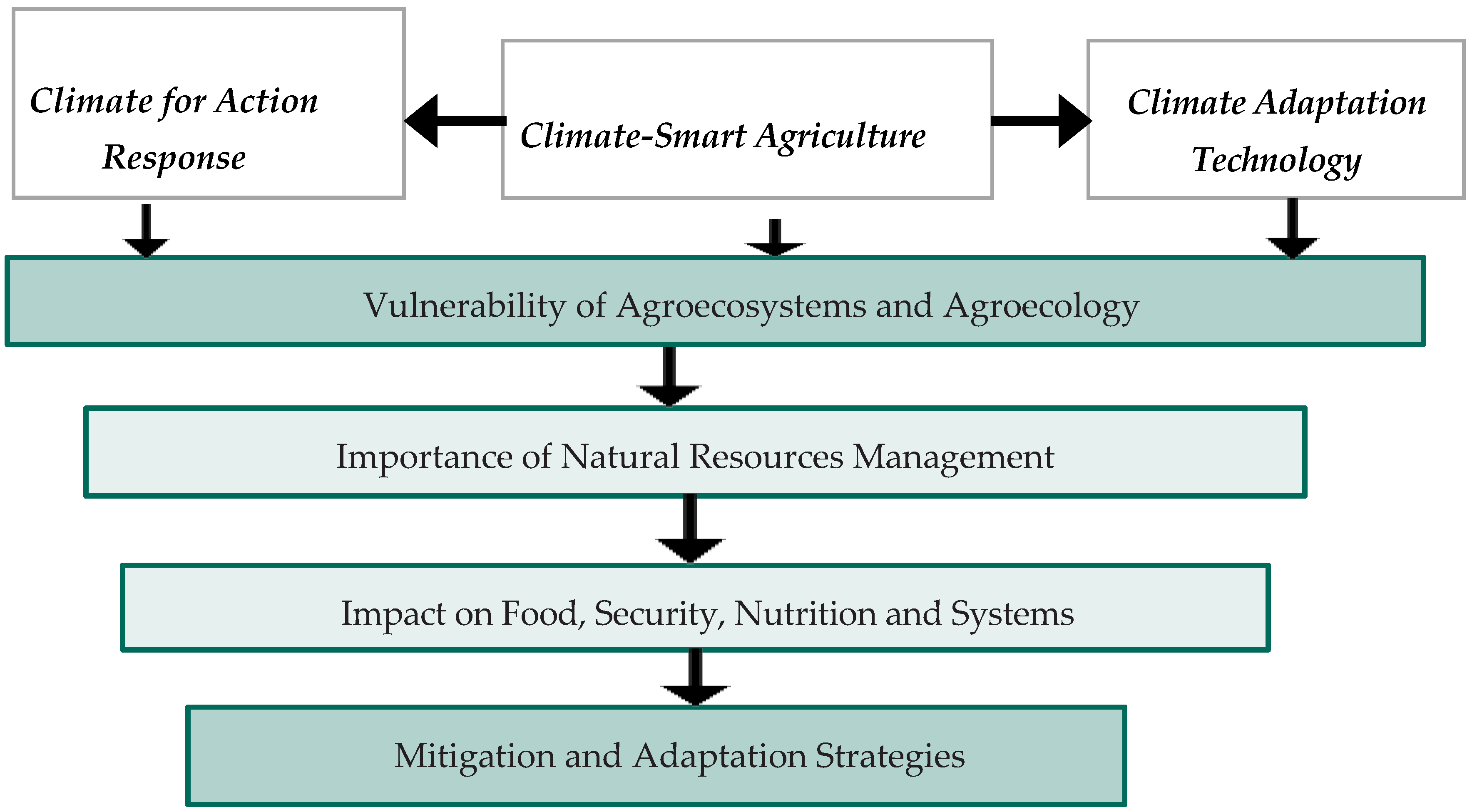 Atmosphere 16 00729 g002