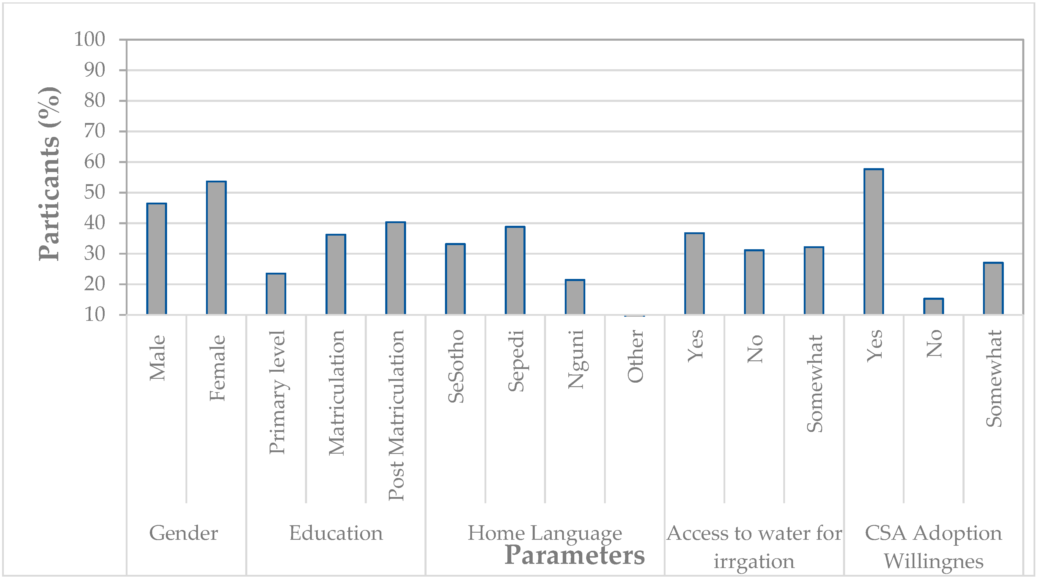 Atmosphere 16 00729 g003