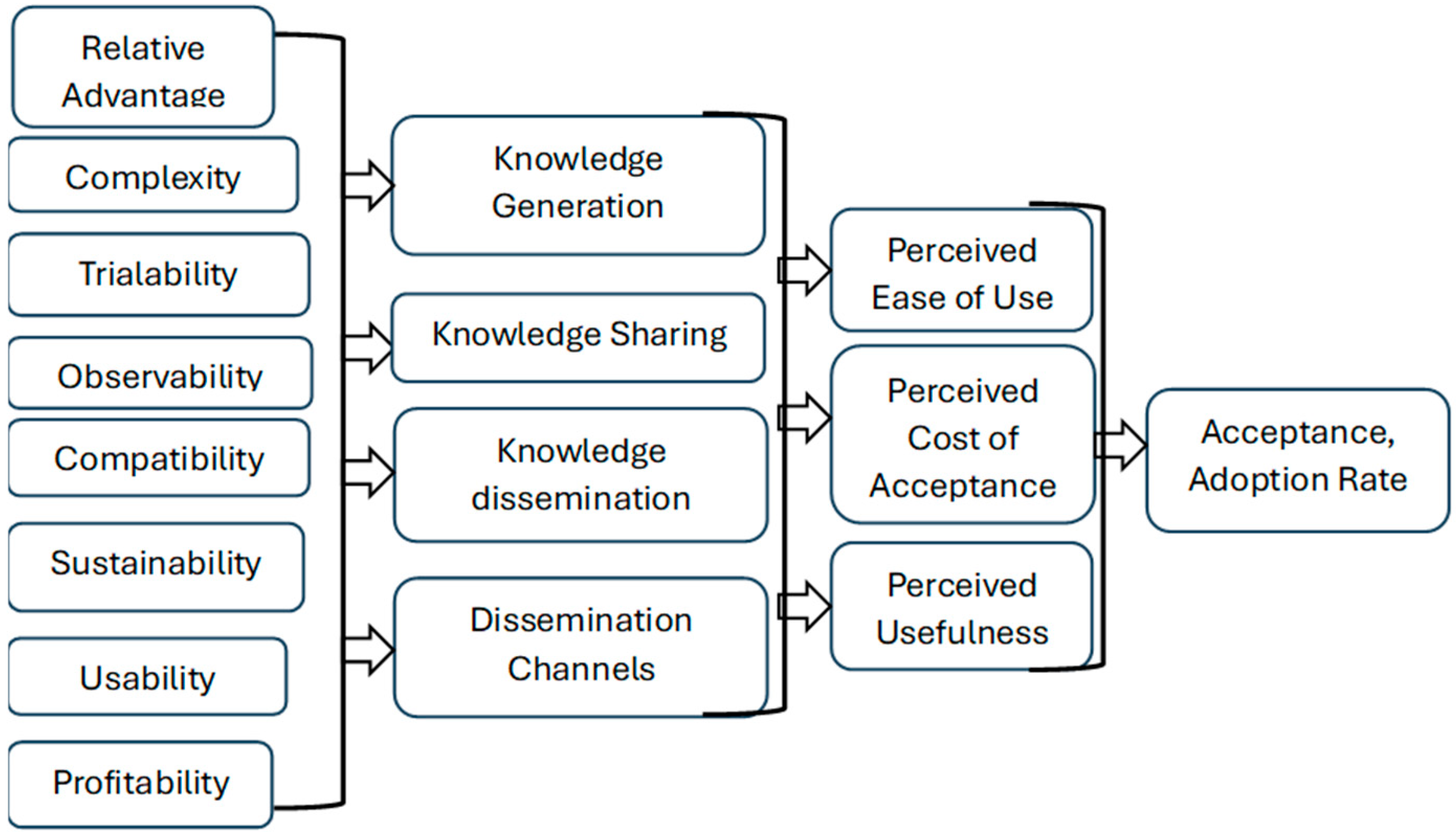 Atmosphere 16 00729 g005