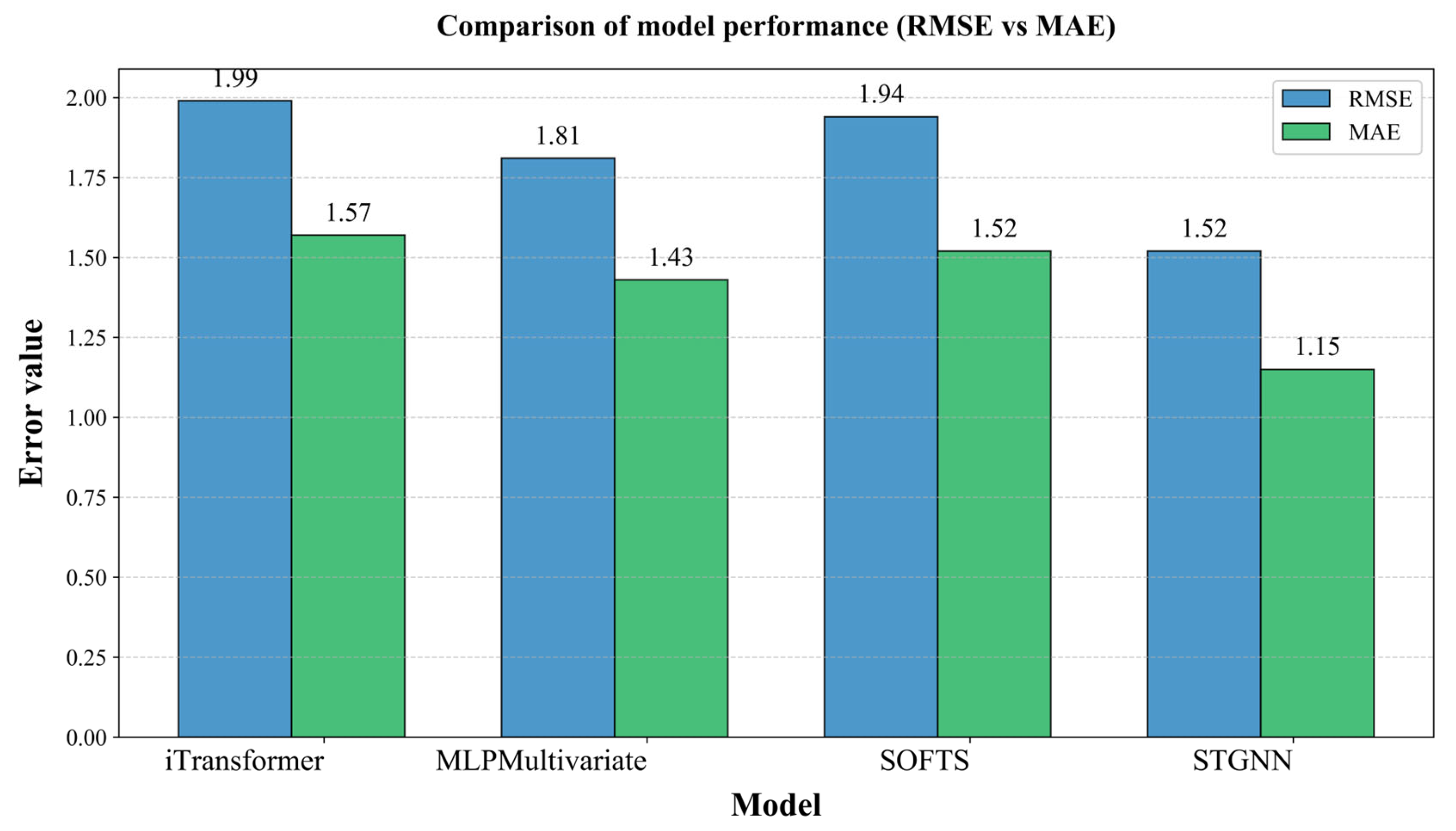 Atmosphere 16 00732 g004