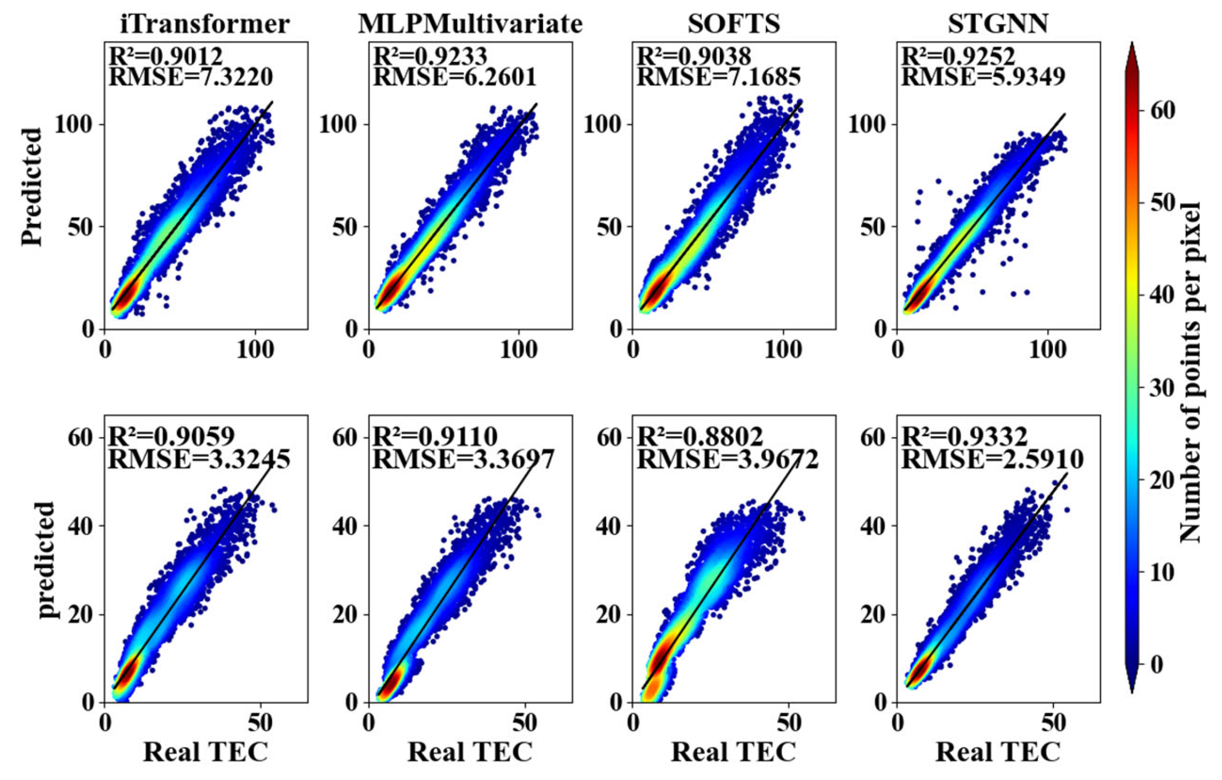 Atmosphere 16 00732 g006