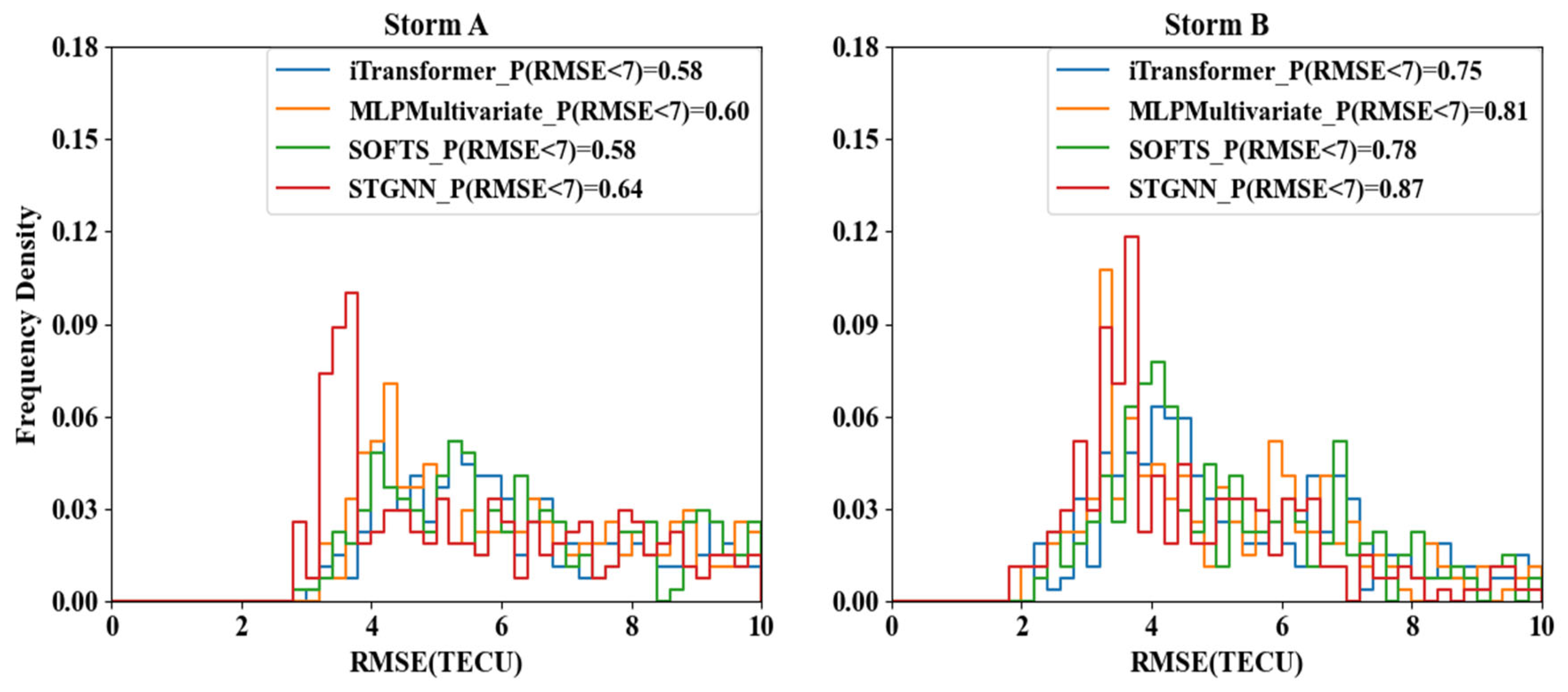 Atmosphere 16 00732 g008