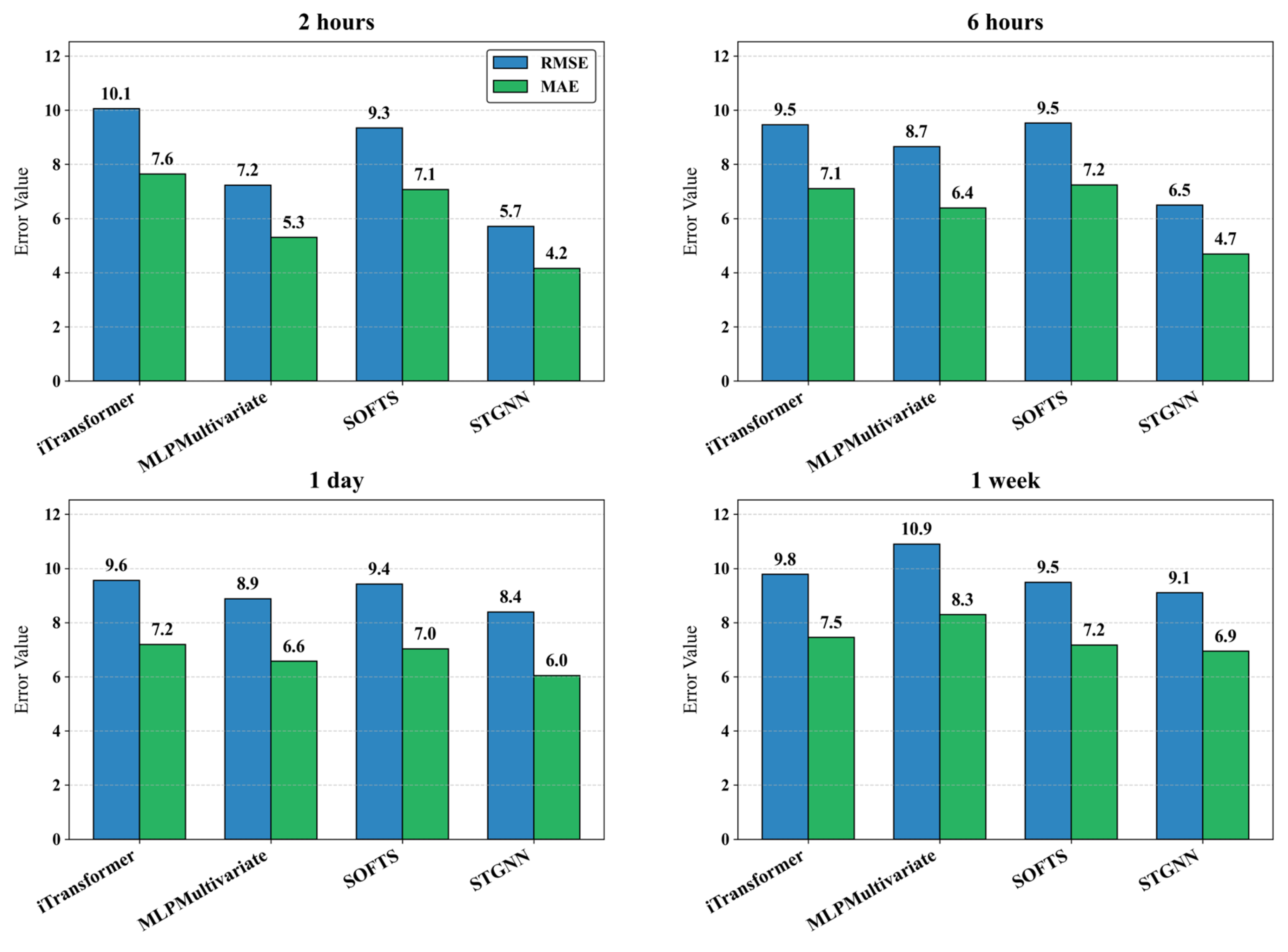 Atmosphere 16 00732 g009