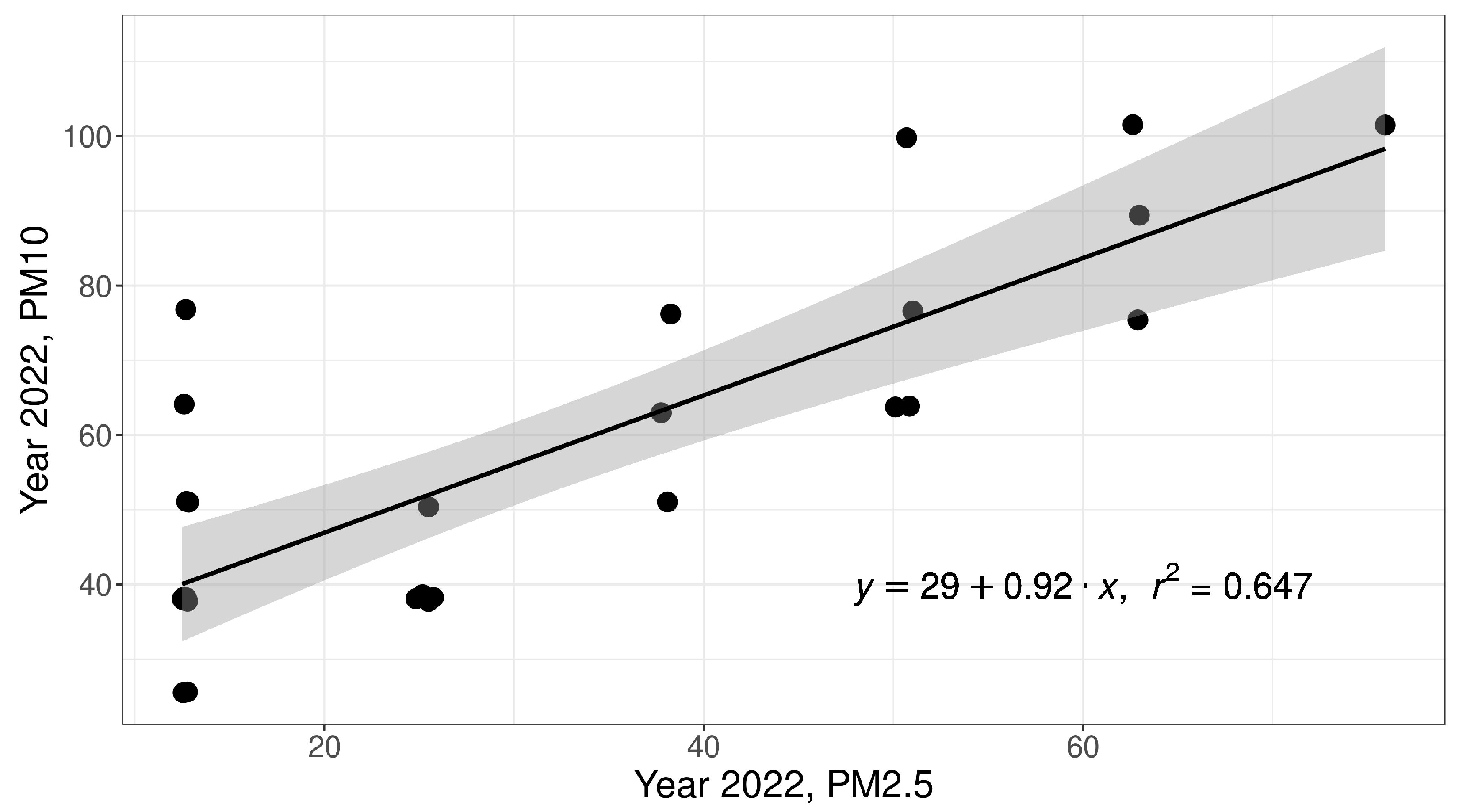 Atmosphere 16 00734 g003
