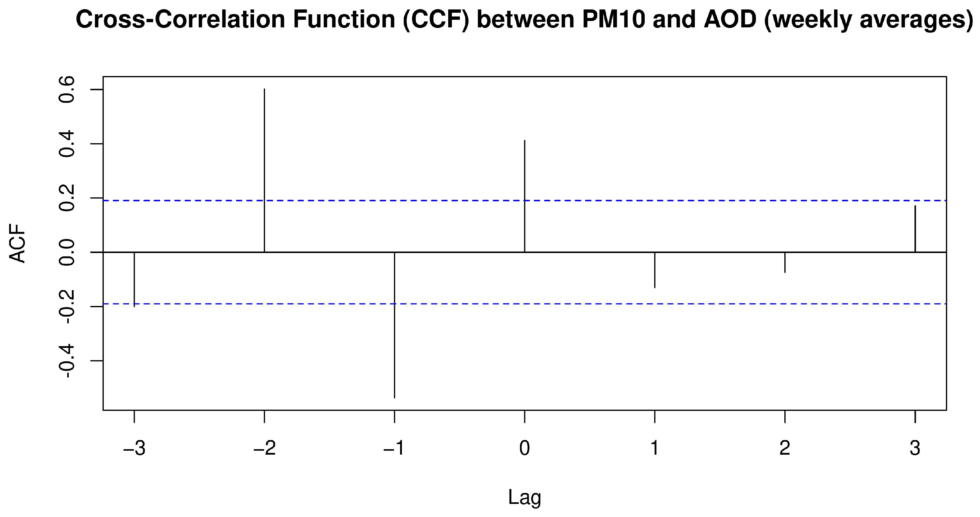 Atmosphere 16 00734 g006