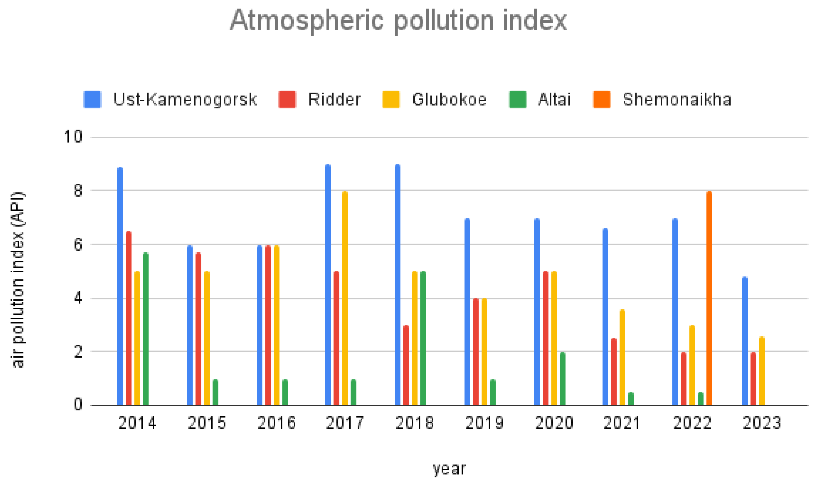 Atmosphere 16 00736 g003
