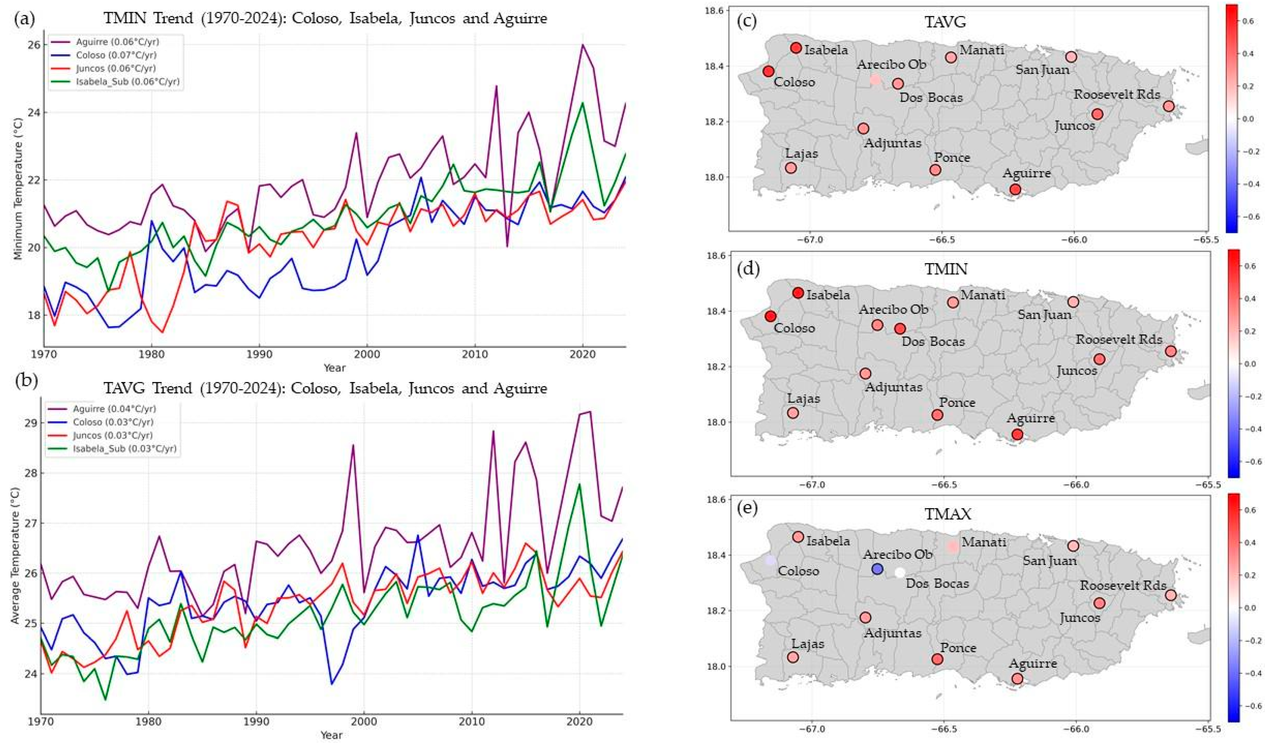 Atmosphere 16 00737 g002