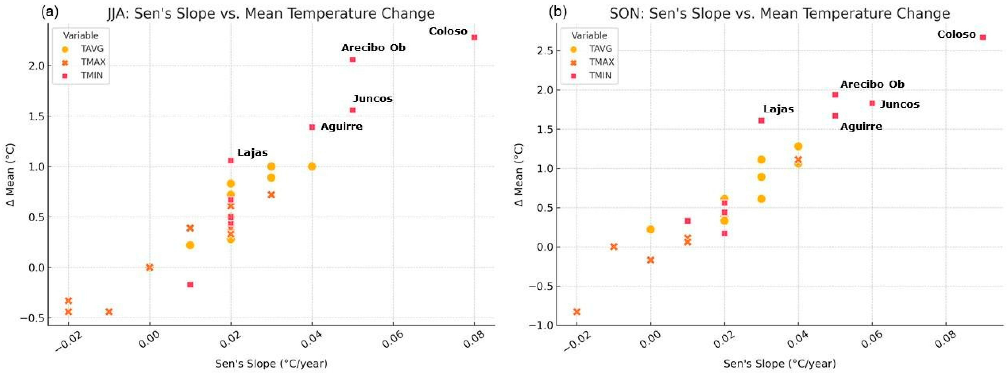Atmosphere 16 00737 g005