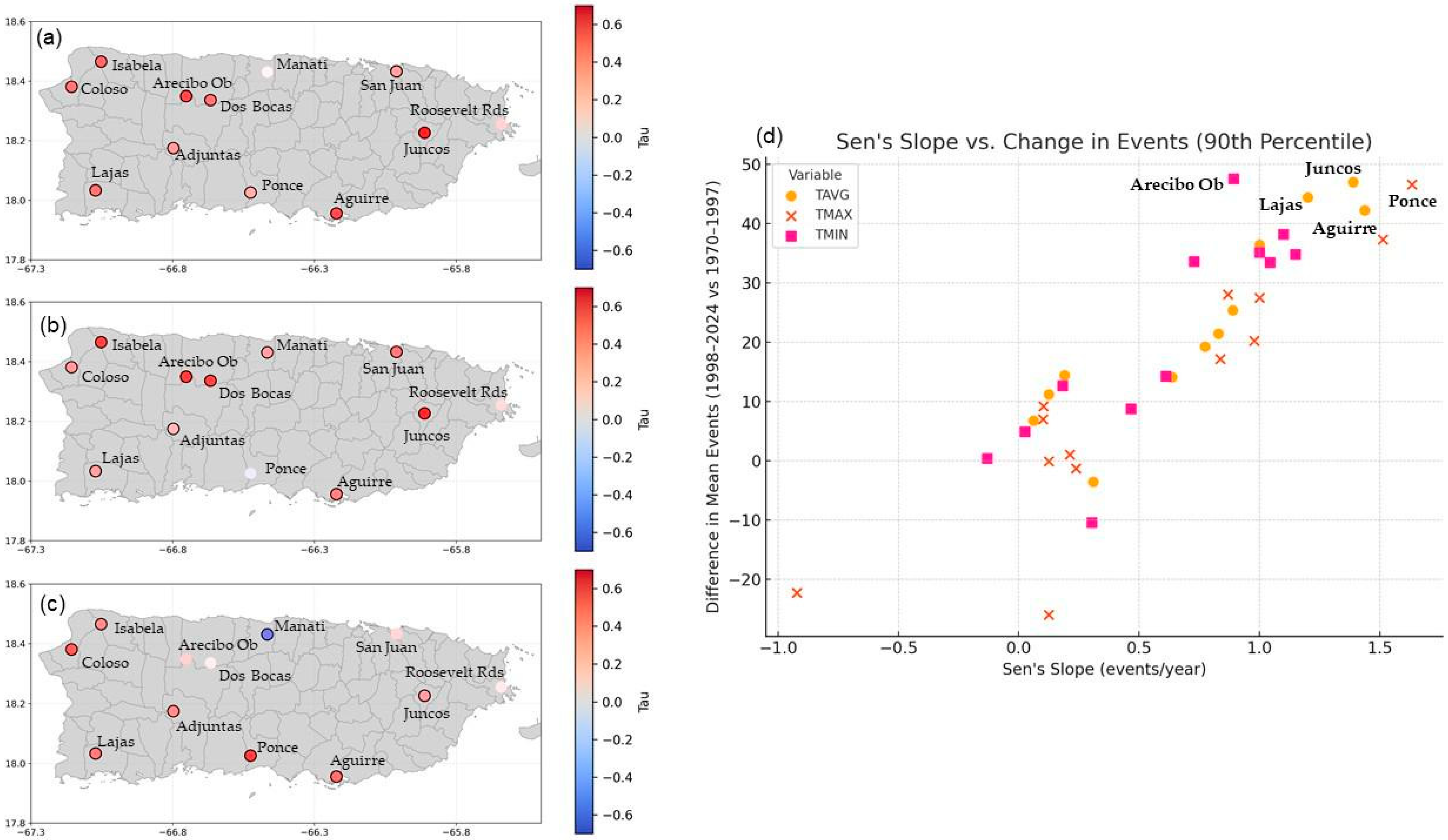 Atmosphere 16 00737 g008