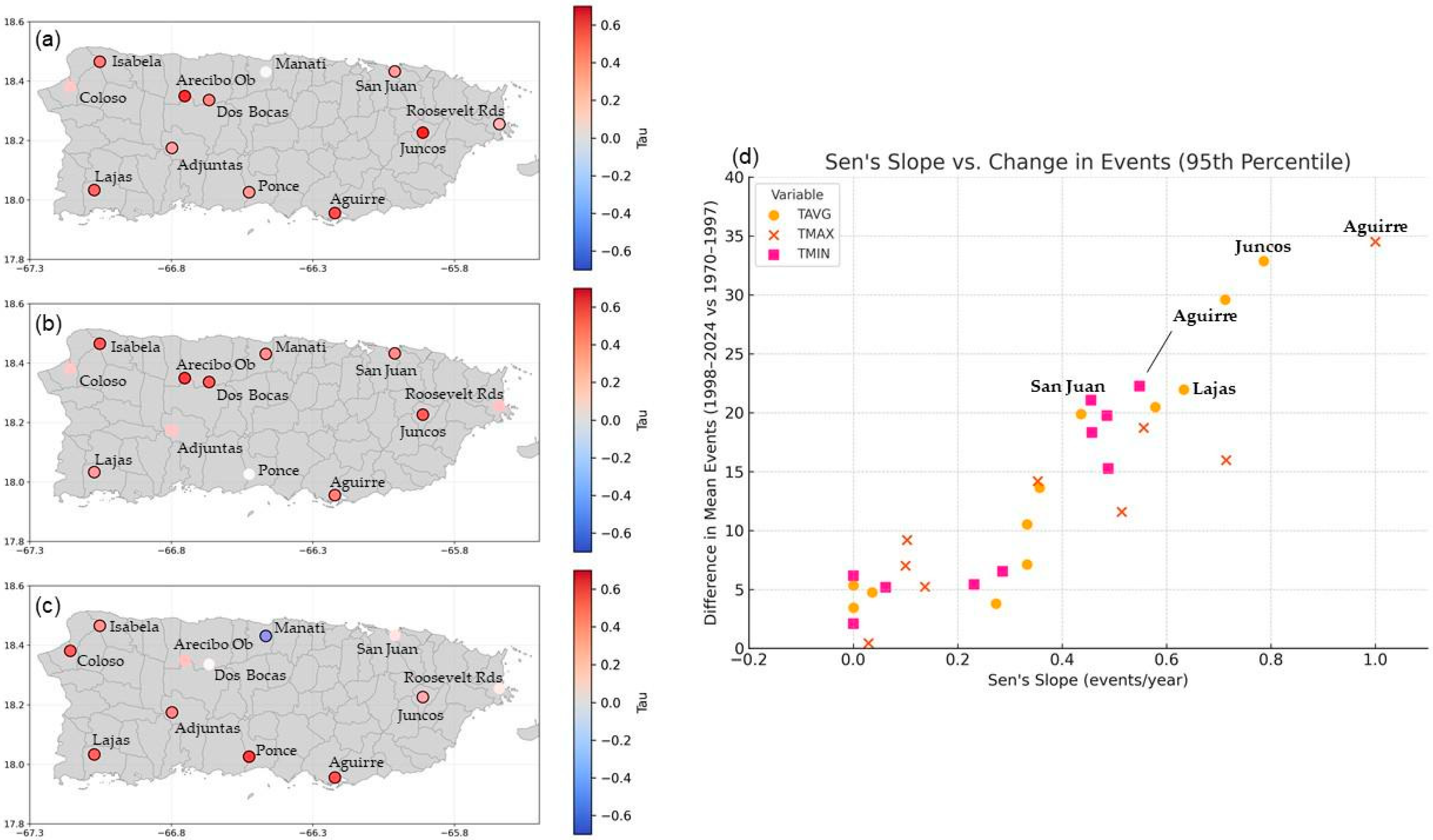 Atmosphere 16 00737 g009