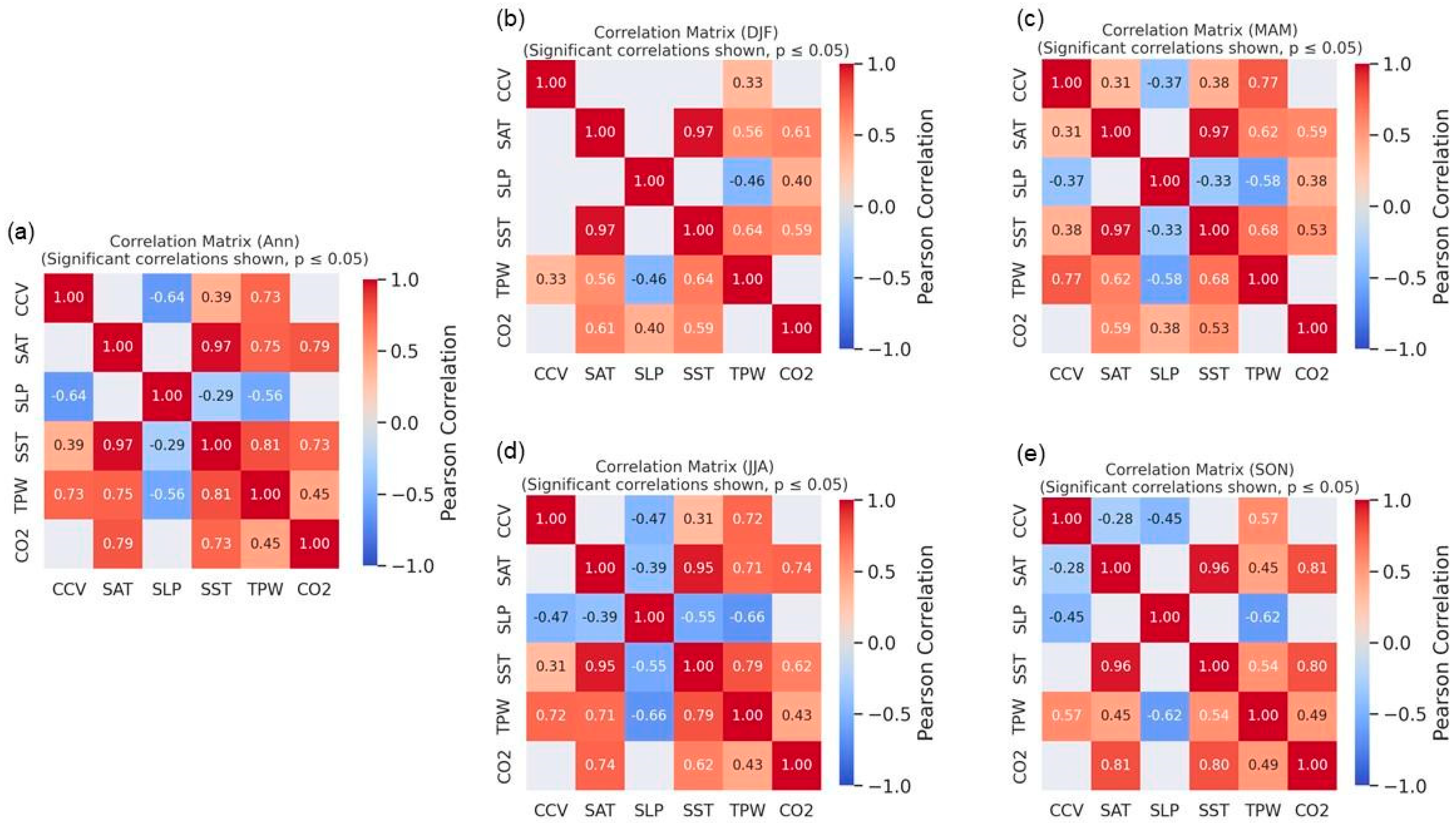 Atmosphere 16 00737 g011