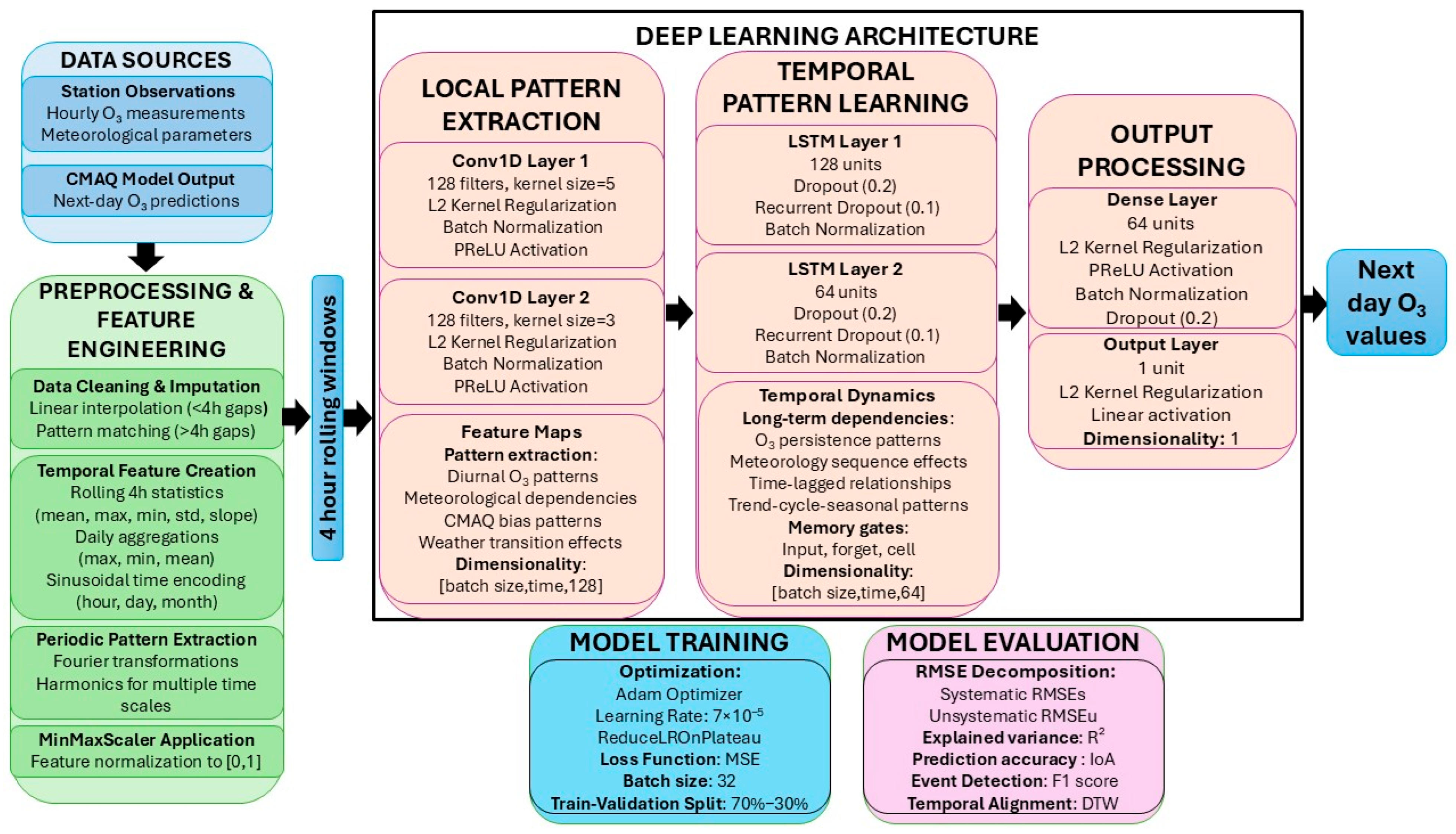 Atmosphere 16 00739 g004