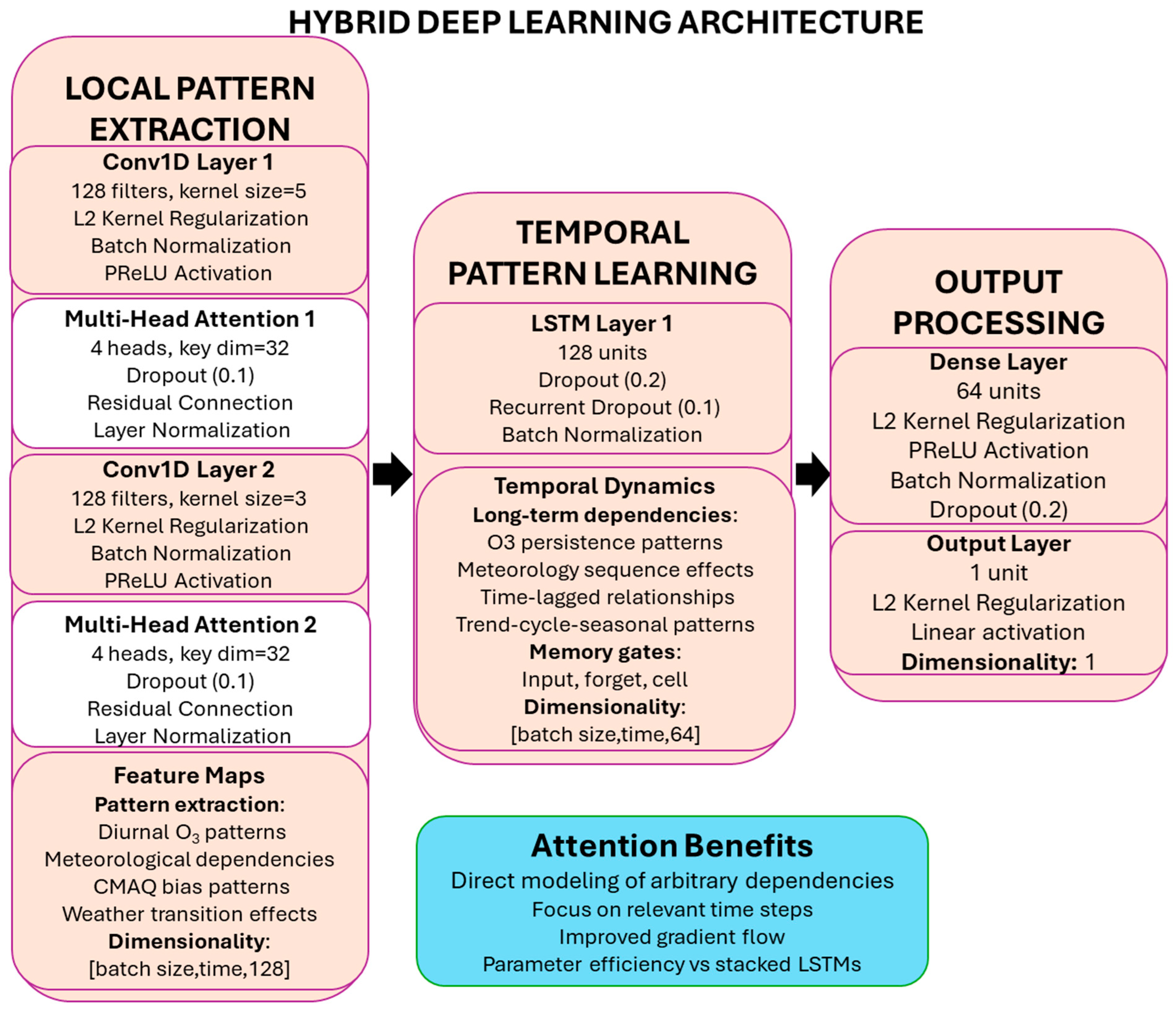 Atmosphere 16 00739 g008