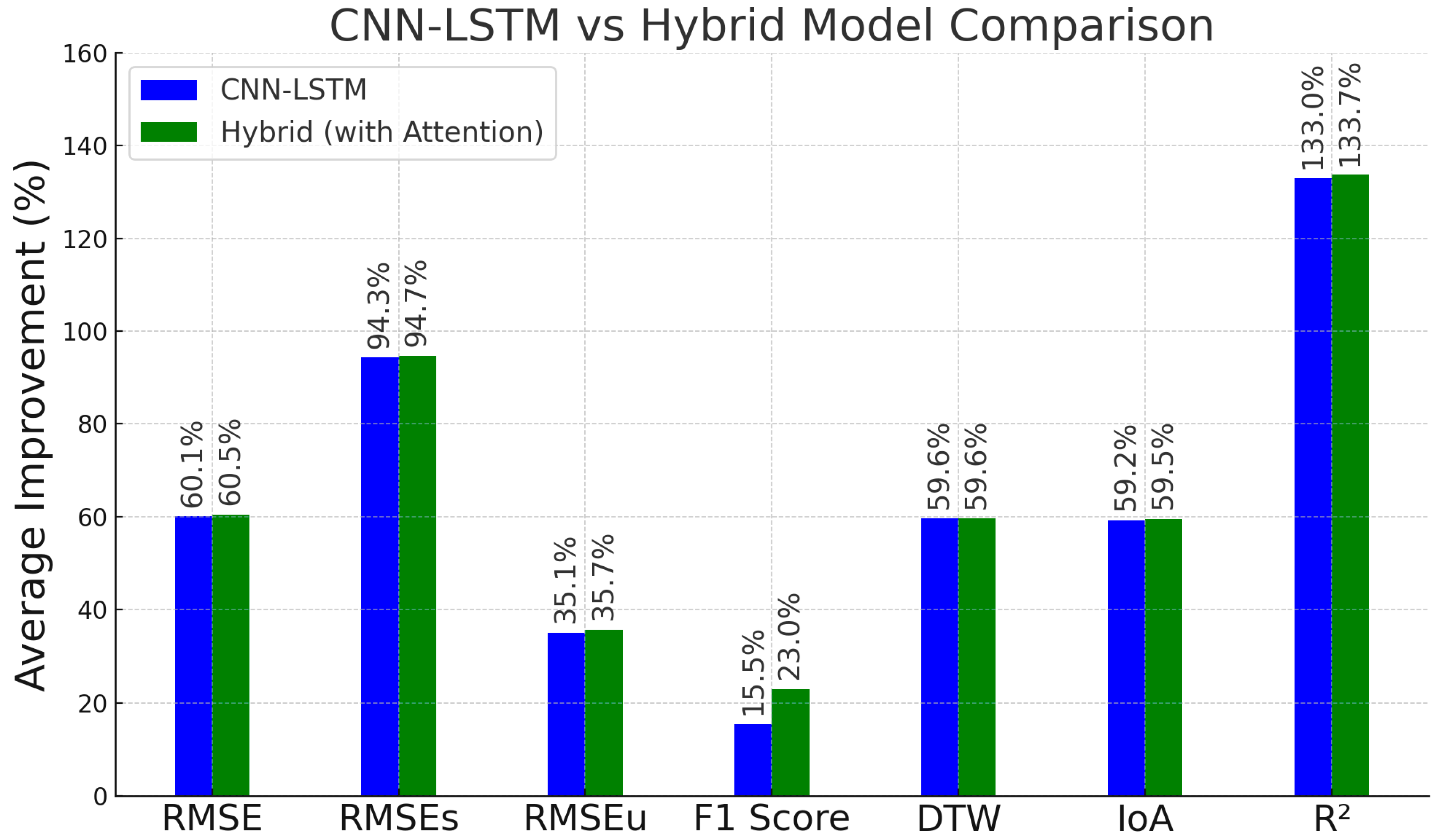 Atmosphere 16 00739 g009