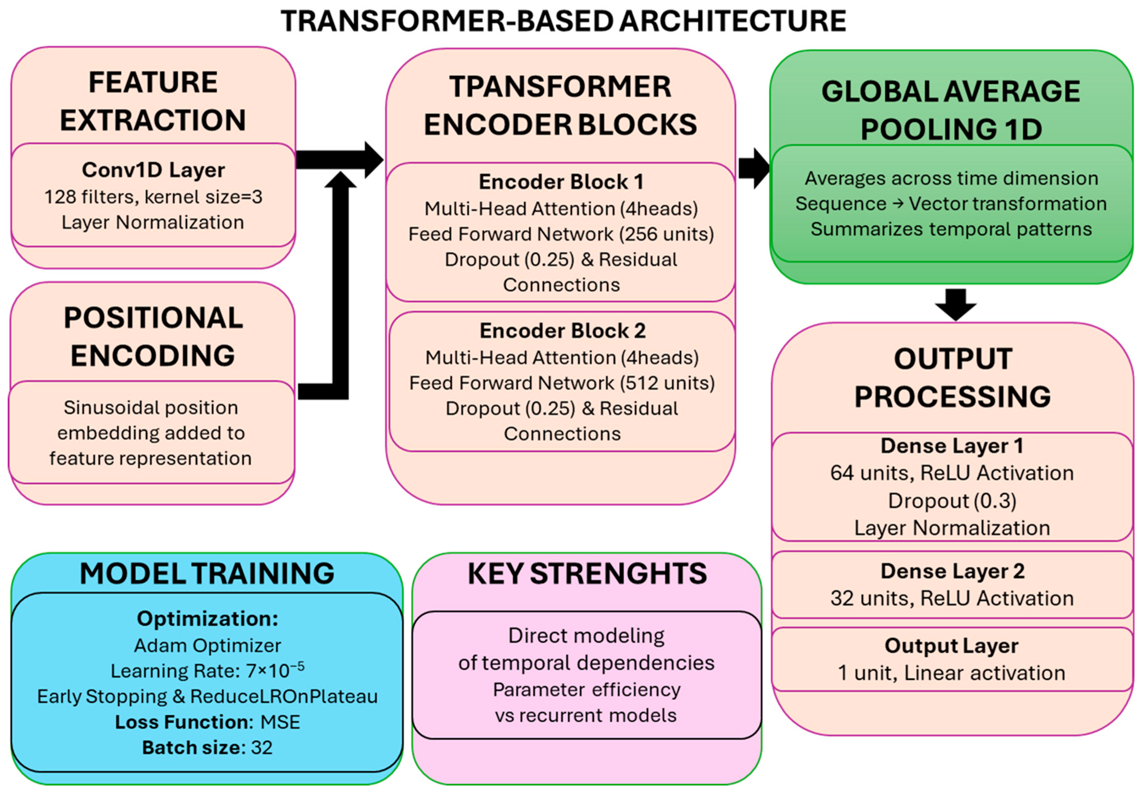 Atmosphere 16 00739 g010