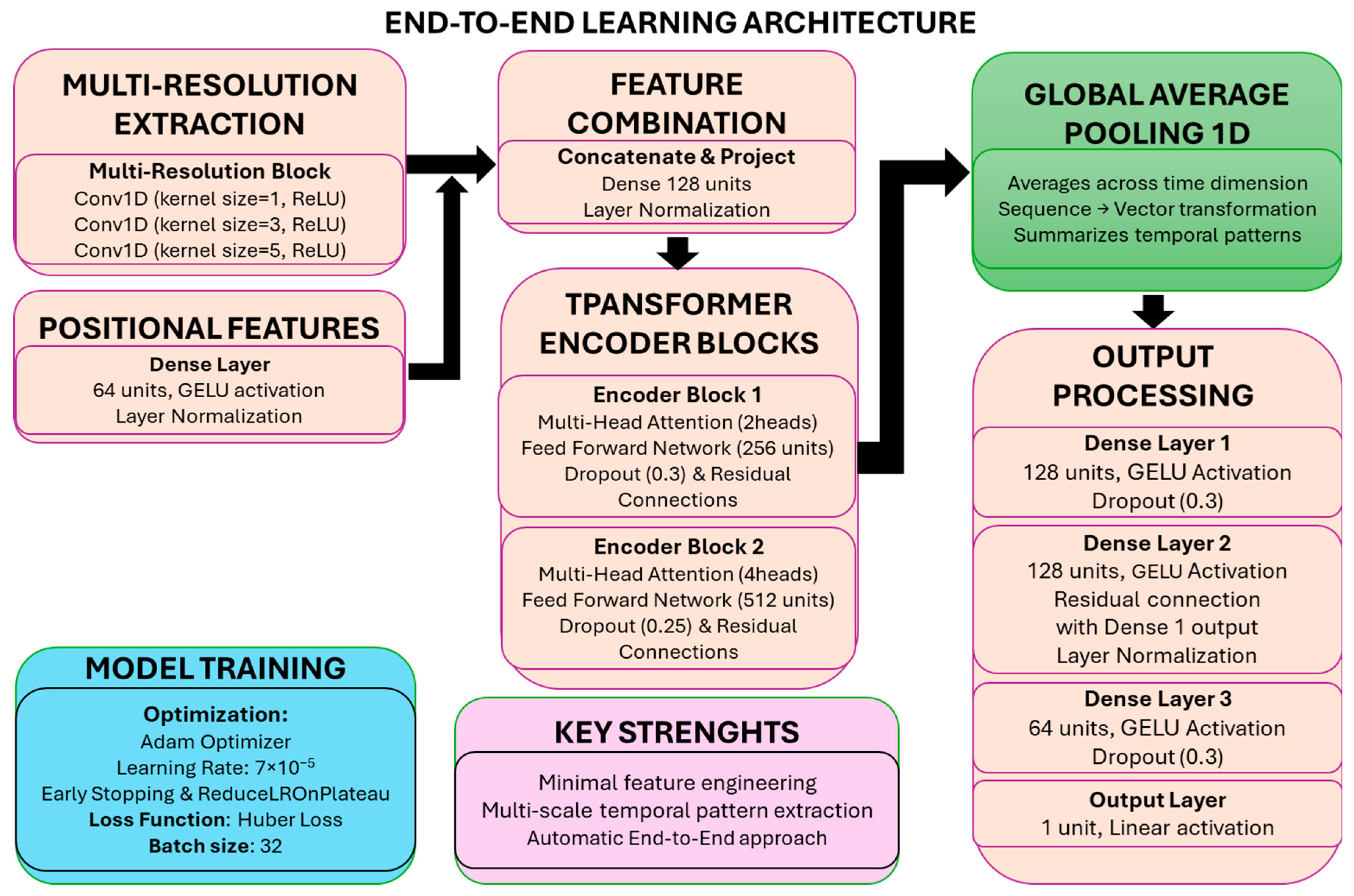 Atmosphere 16 00739 g011