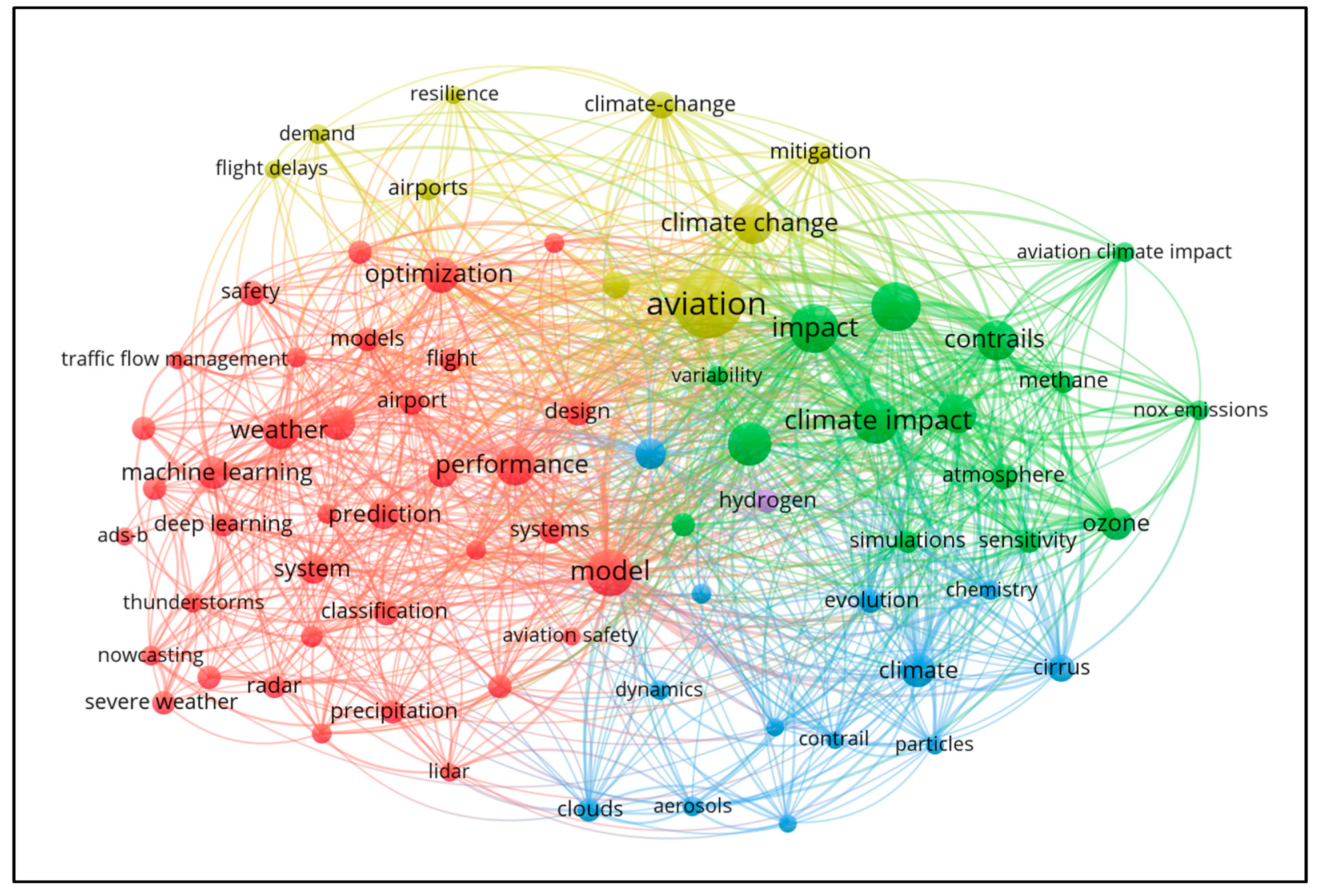 Atmosphere 16 00740 g002