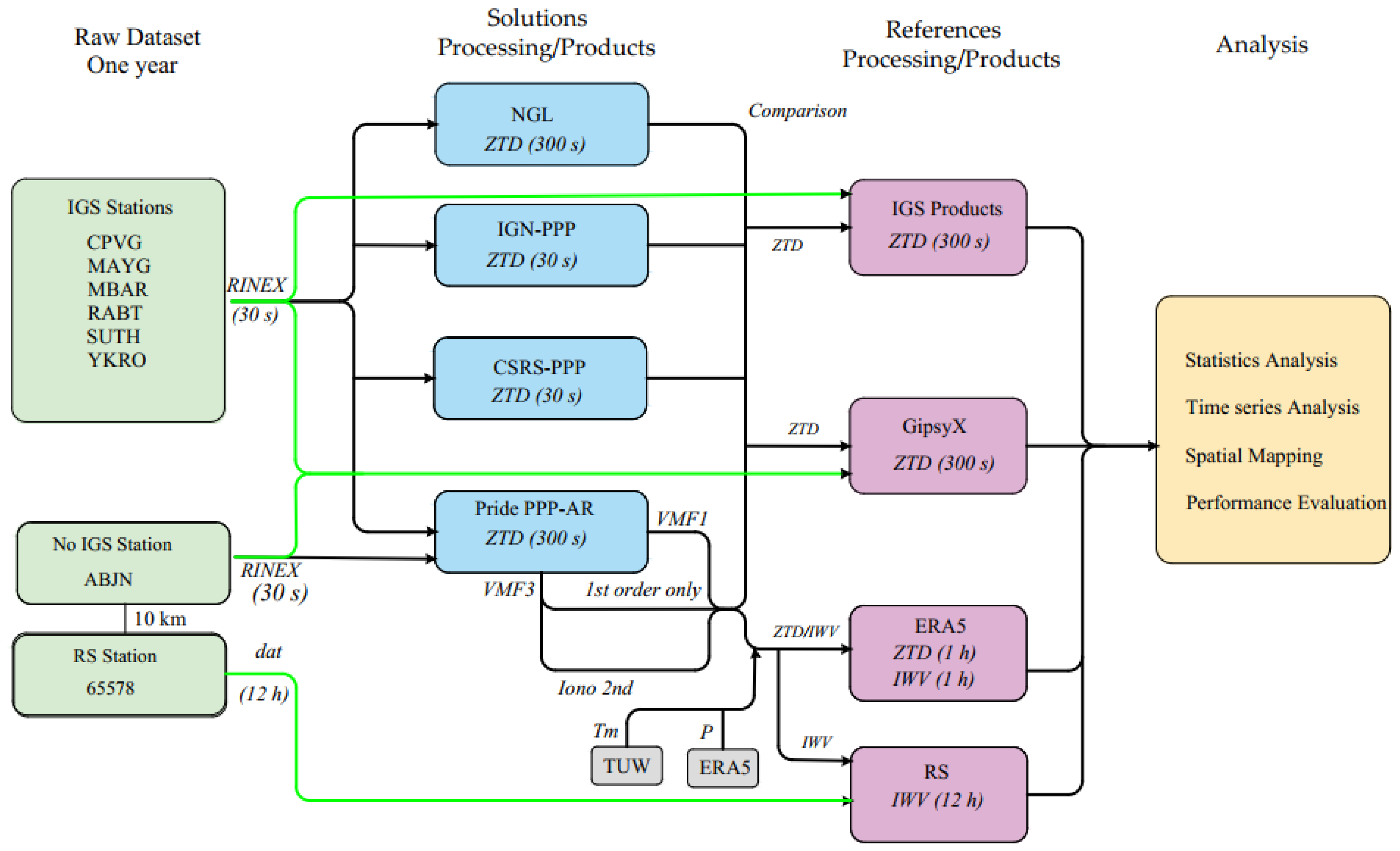 Atmosphere 16 00741 g002