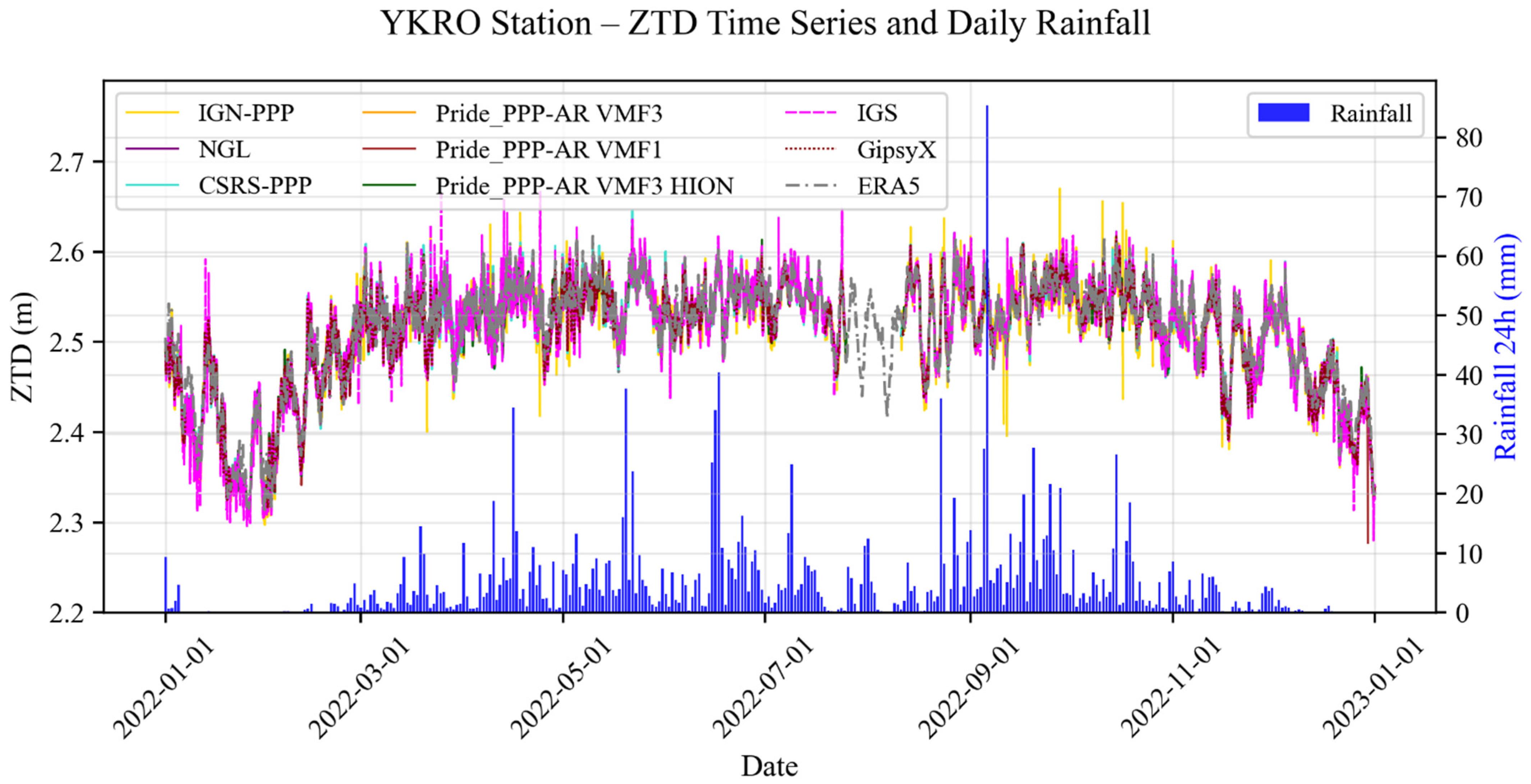 Atmosphere 16 00741 g003