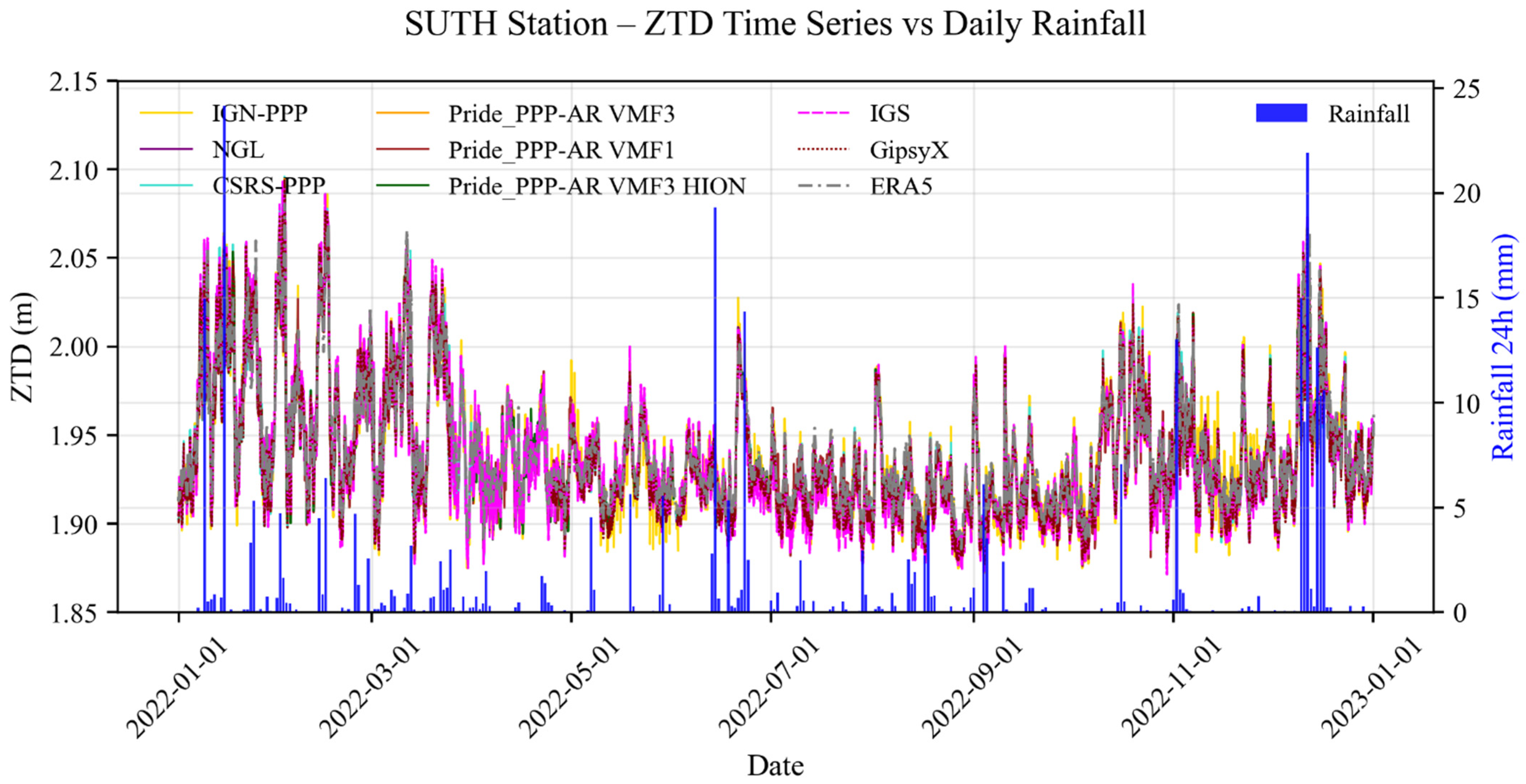 Atmosphere 16 00741 g004