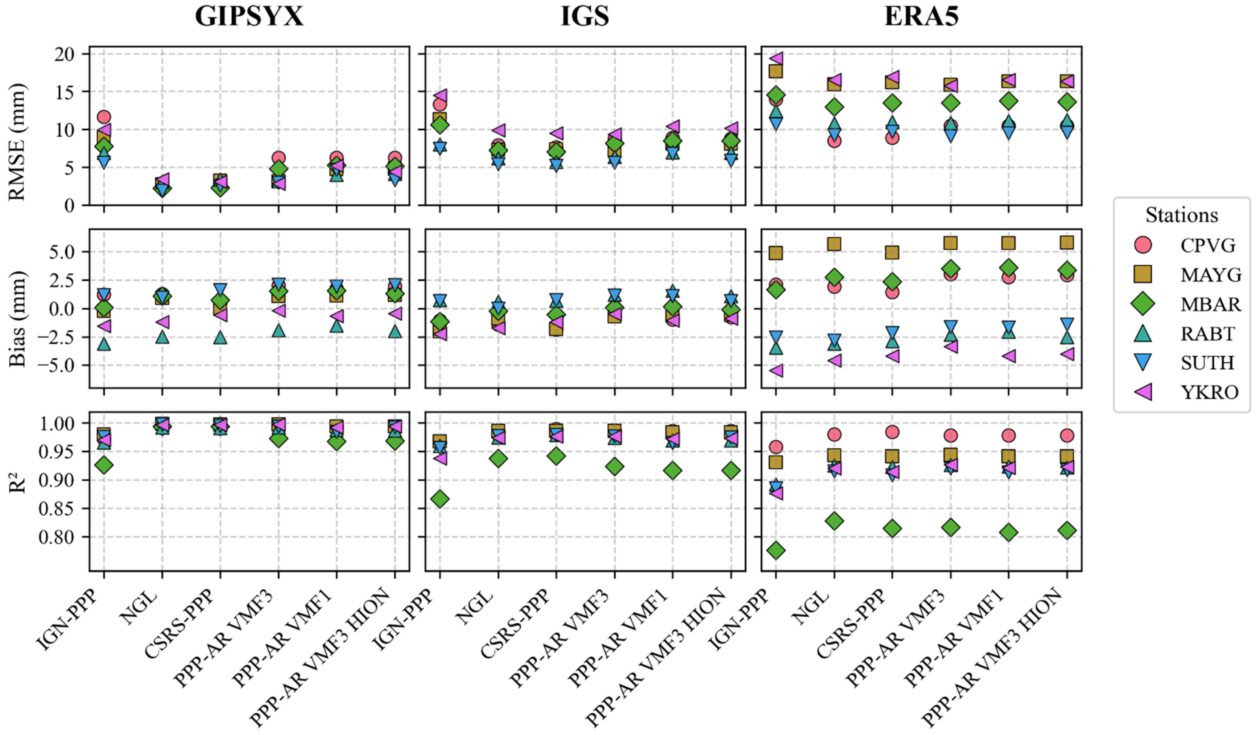 Atmosphere 16 00741 g006