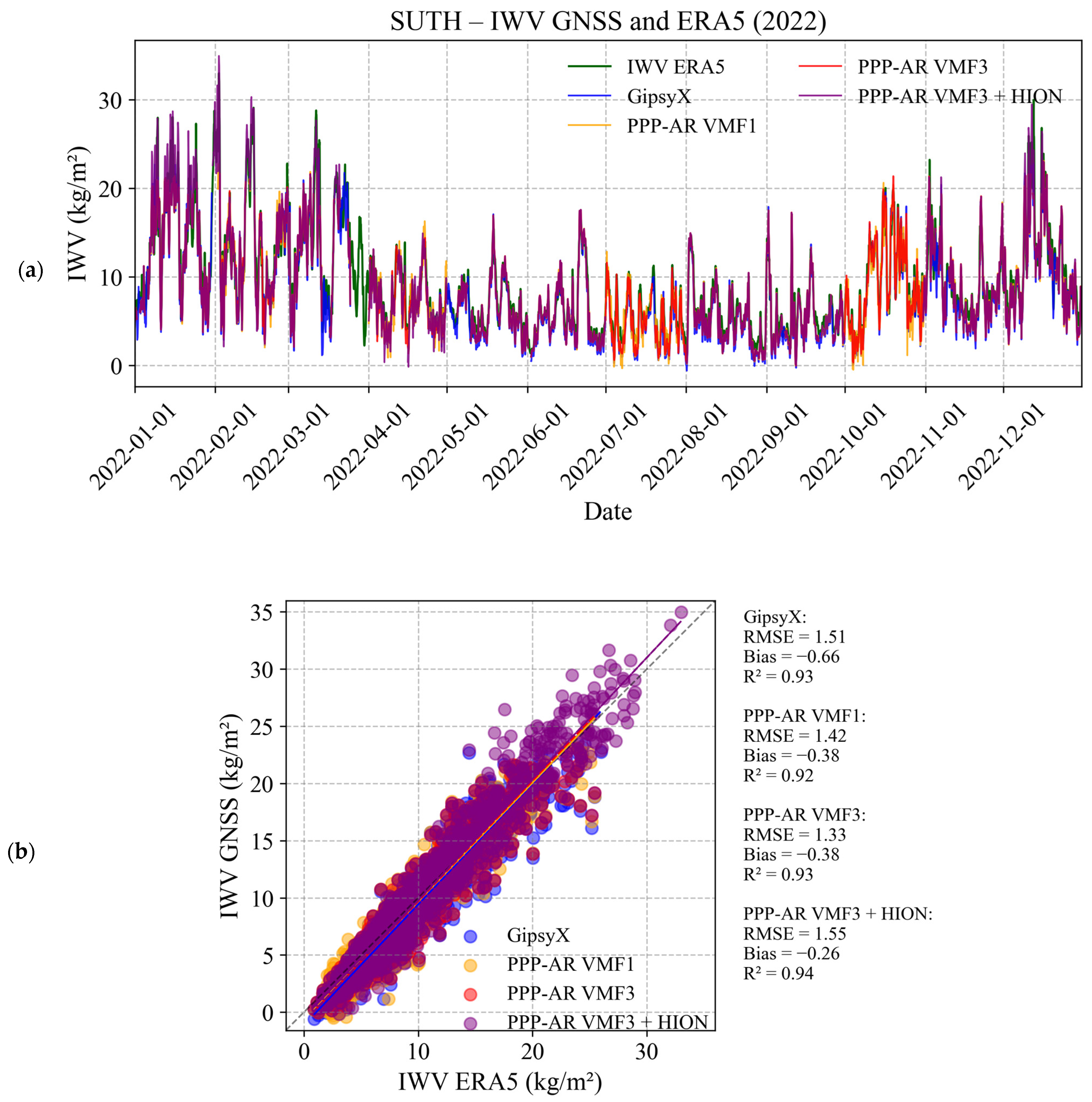 Atmosphere 16 00741 g008