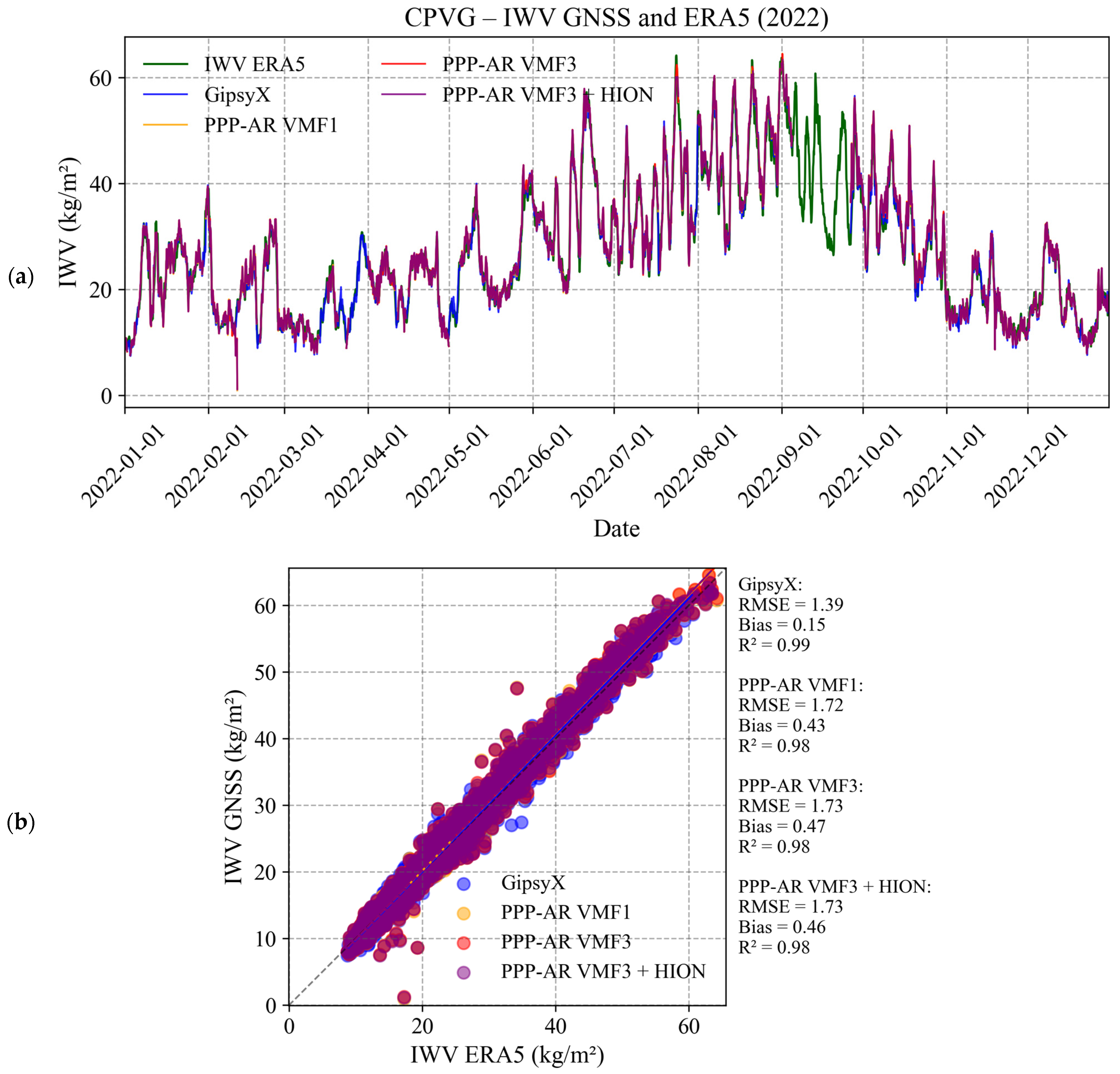 Atmosphere 16 00741 g009