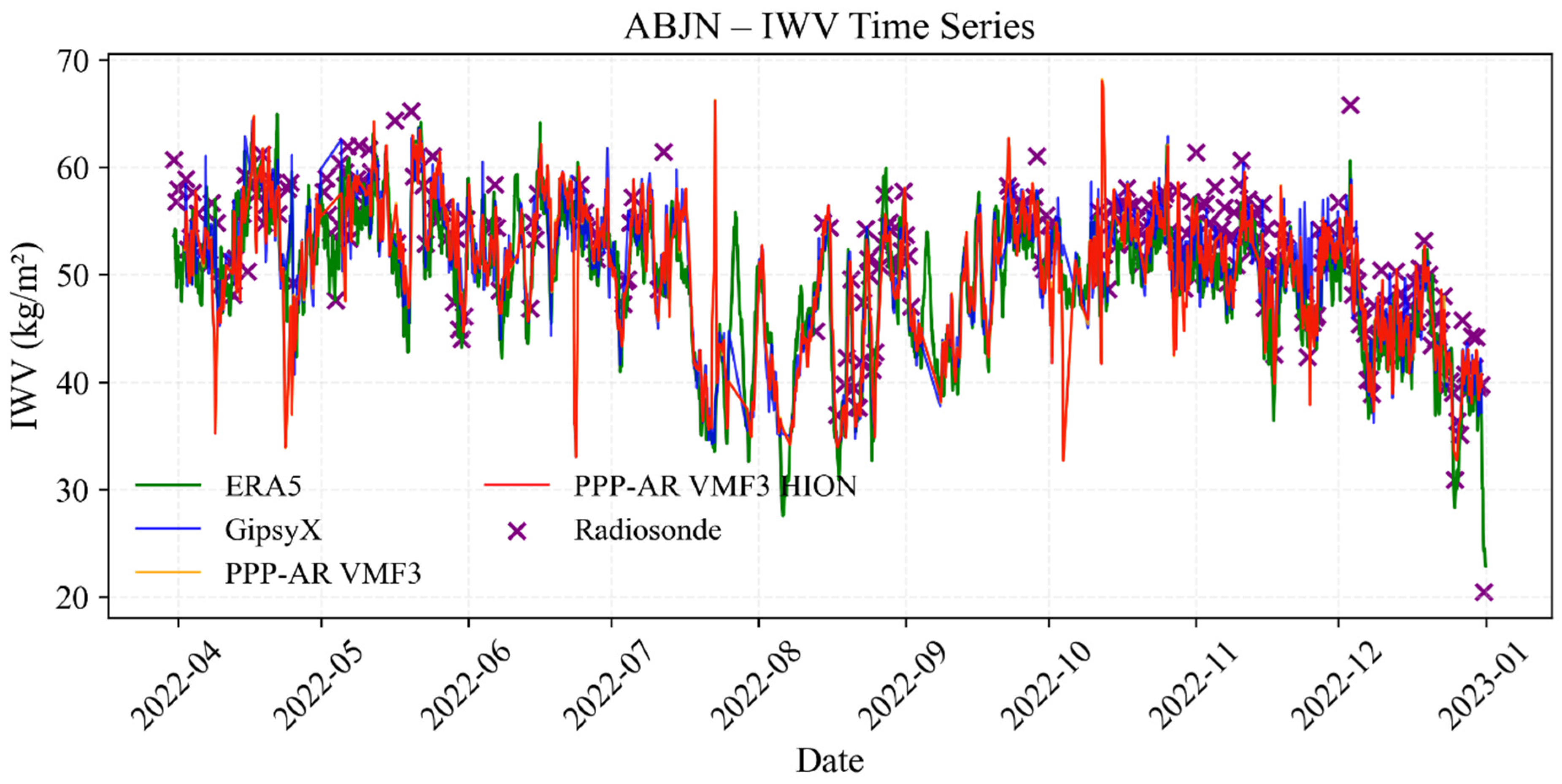 Atmosphere 16 00741 g012