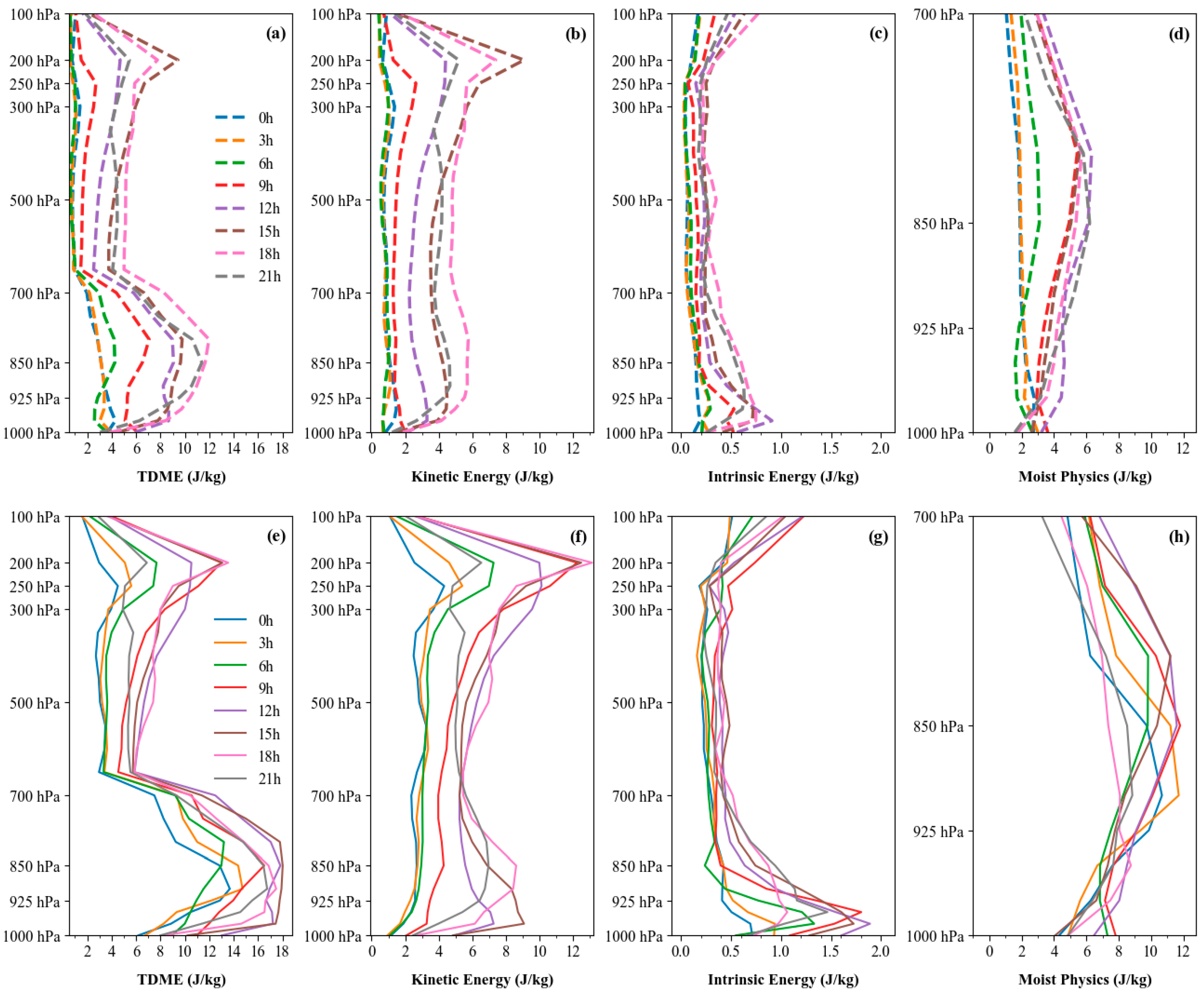 Atmosphere 16 00744 g007