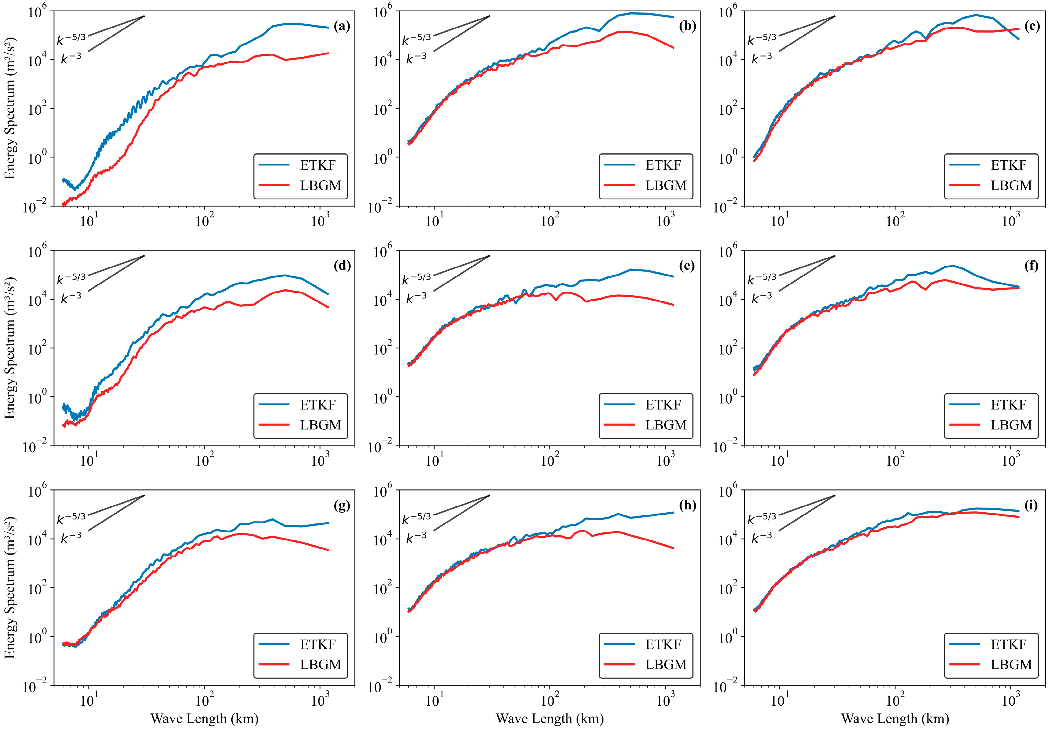 Atmosphere 16 00744 g008