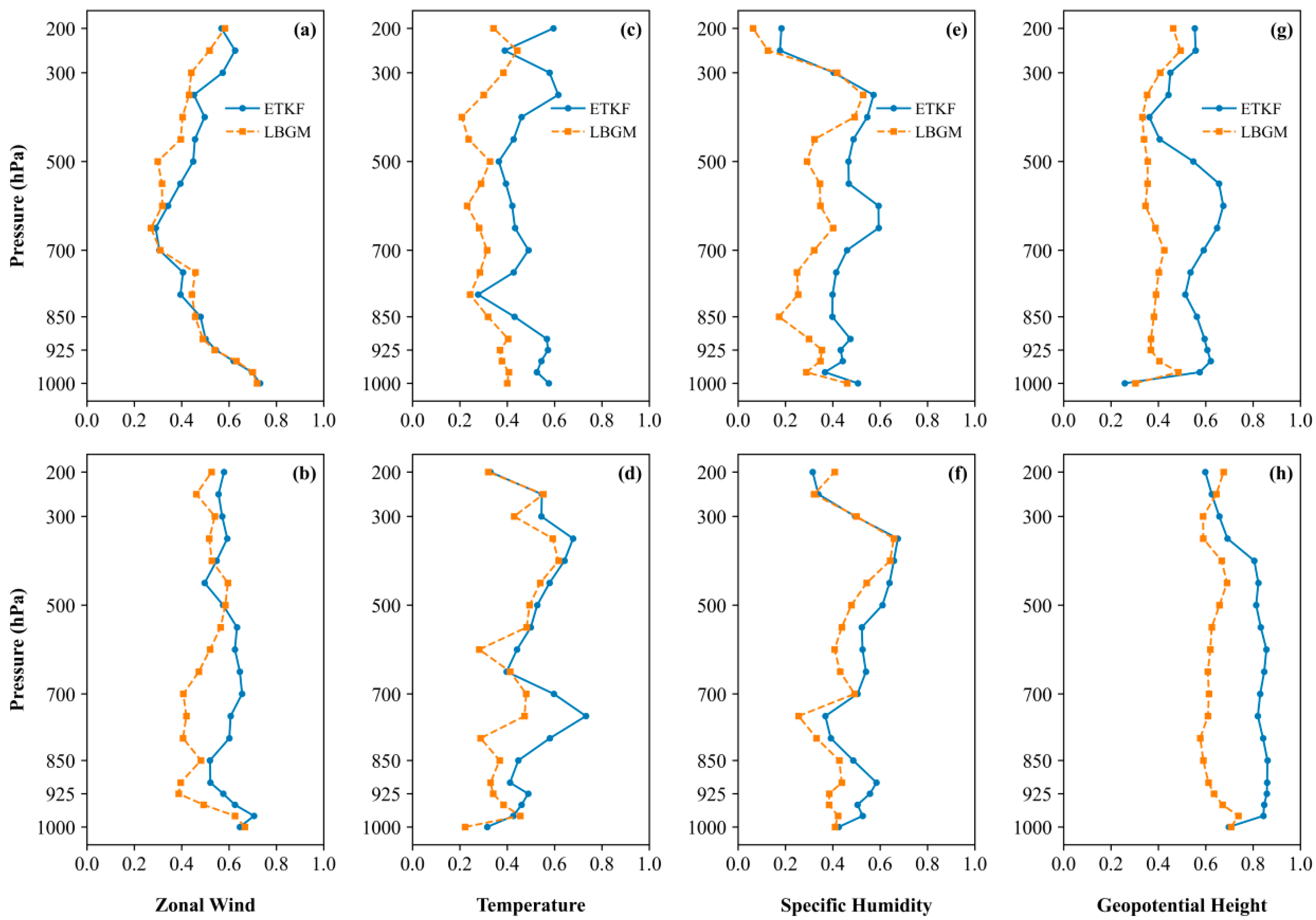 Atmosphere 16 00744 g009