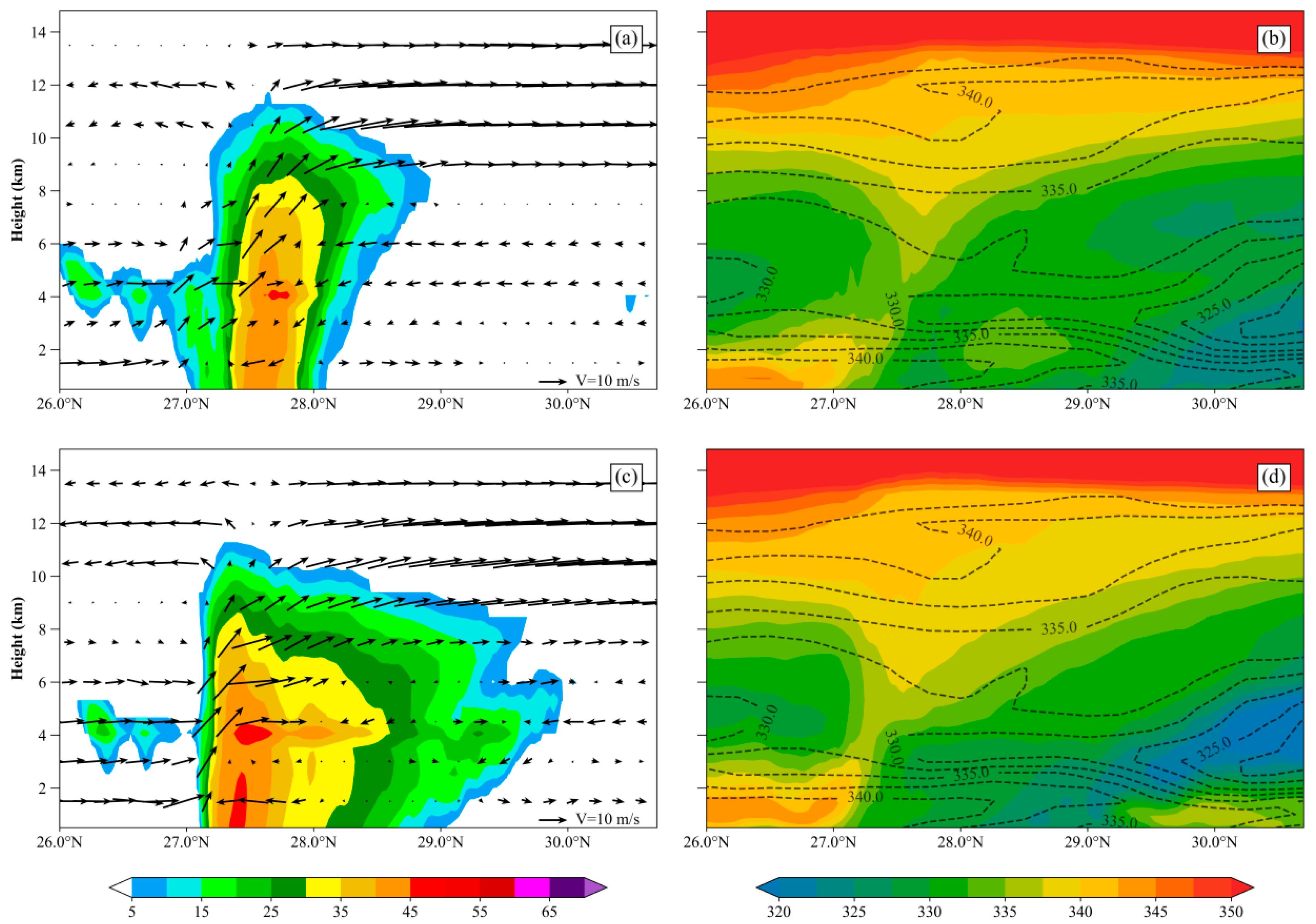 Atmosphere 16 00744 g014