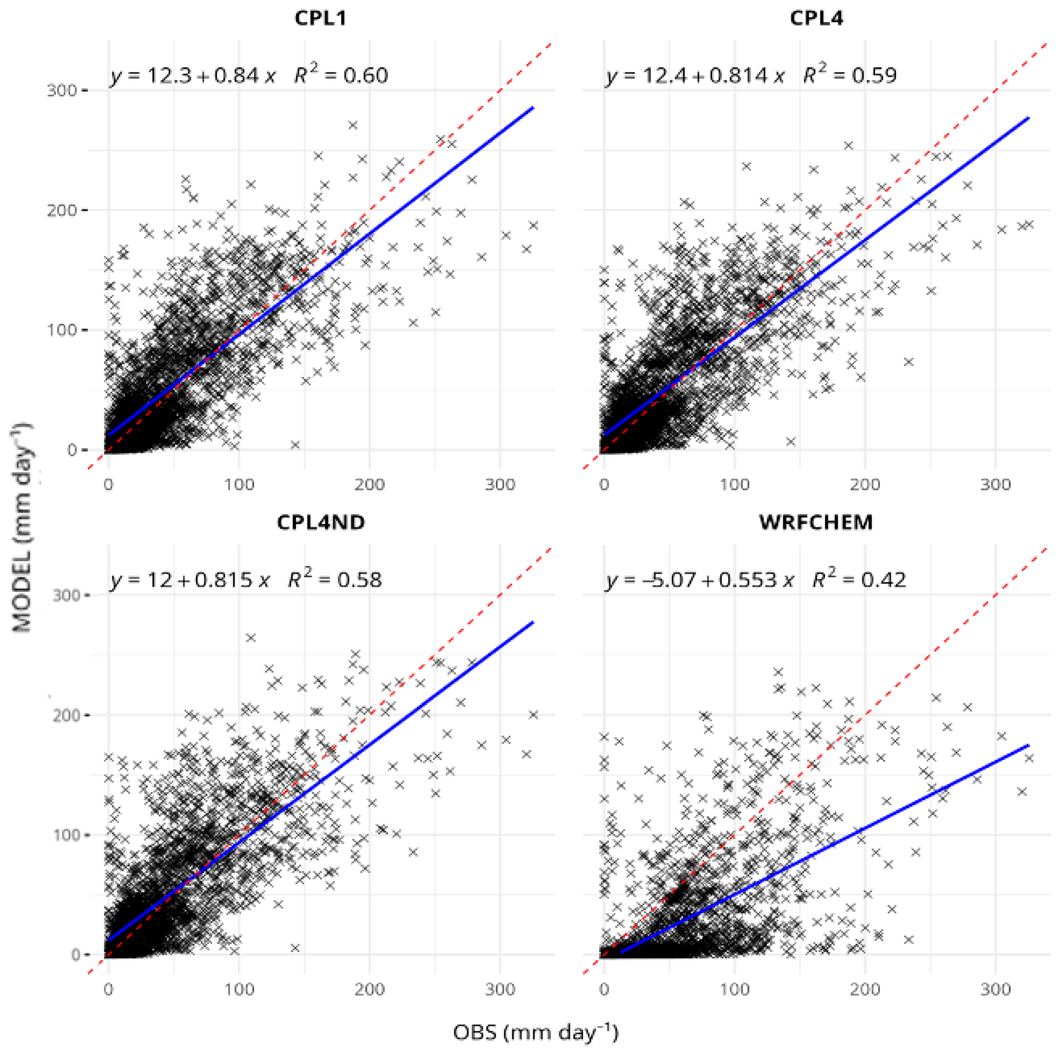 Atmosphere 16 00745 g006