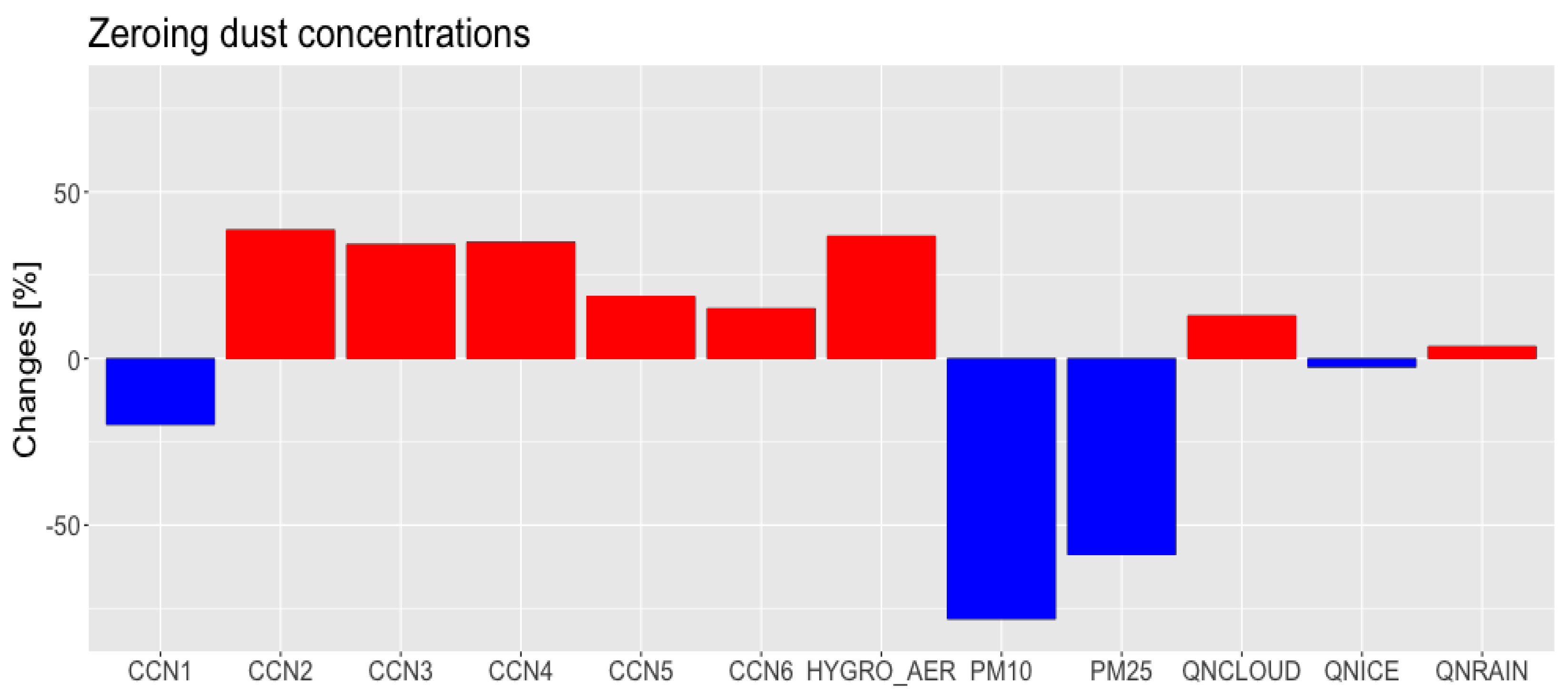 Atmosphere 16 00745 g008