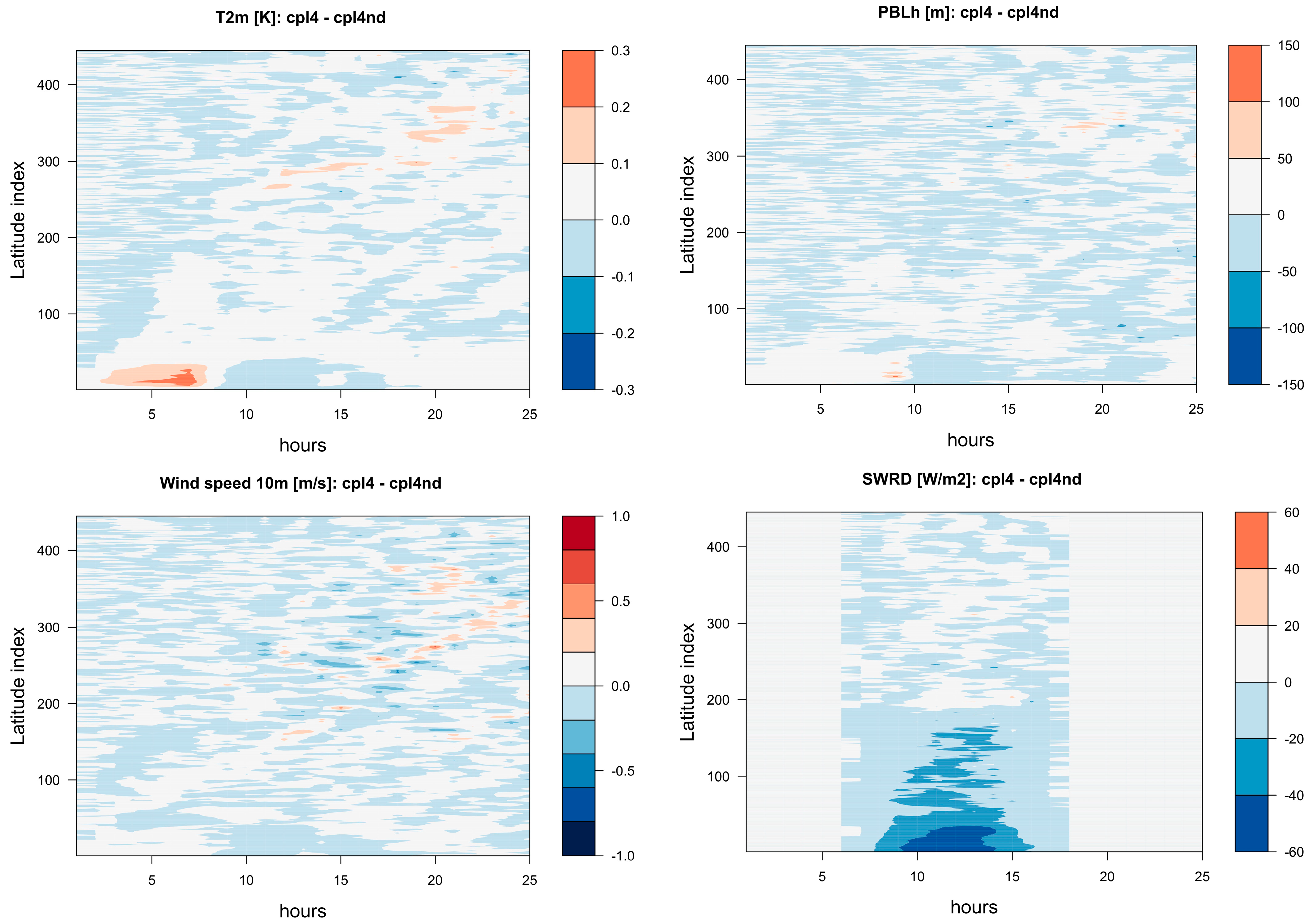 Atmosphere 16 00745 g009