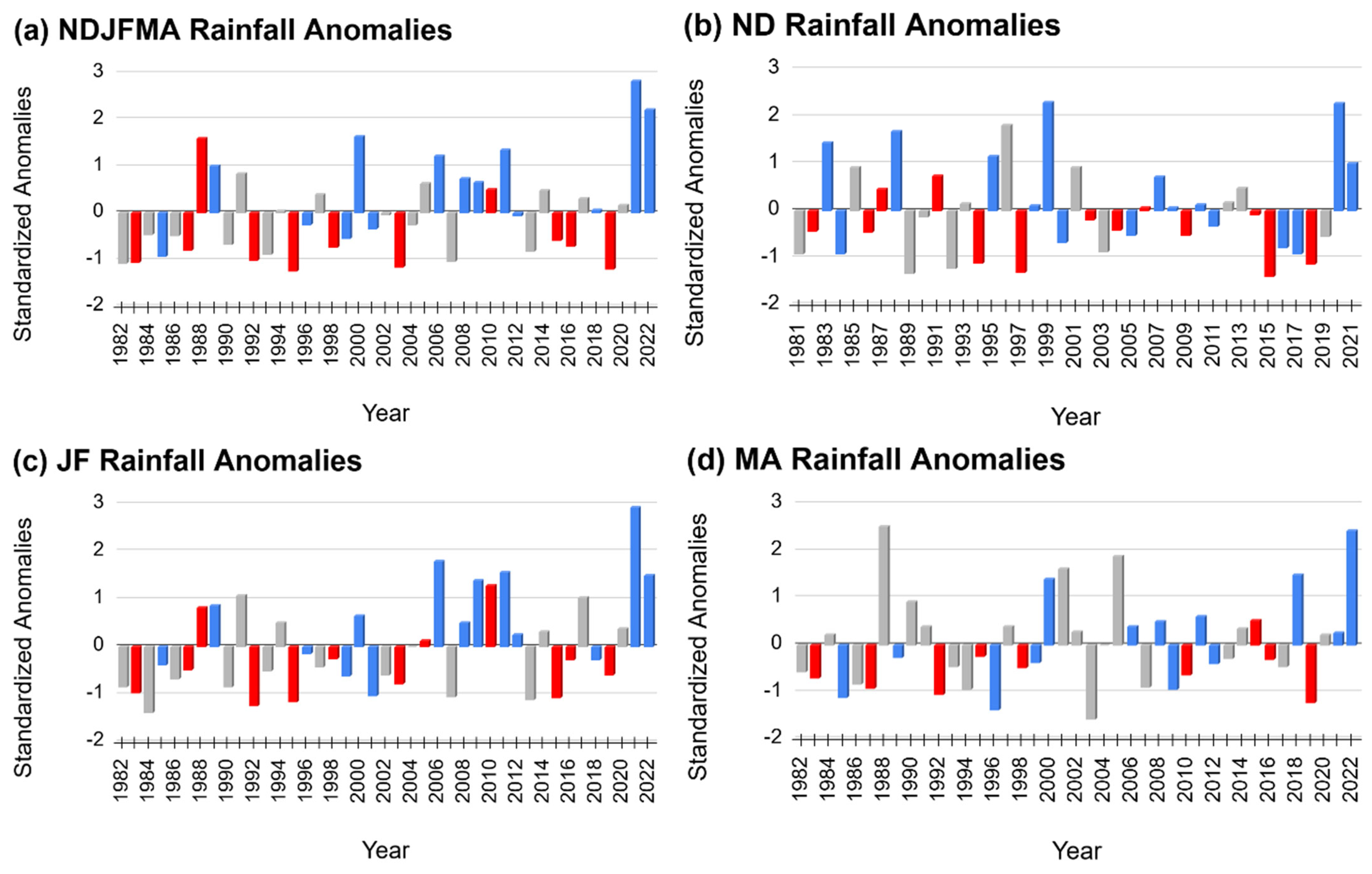 Atmosphere 16 00747 g002