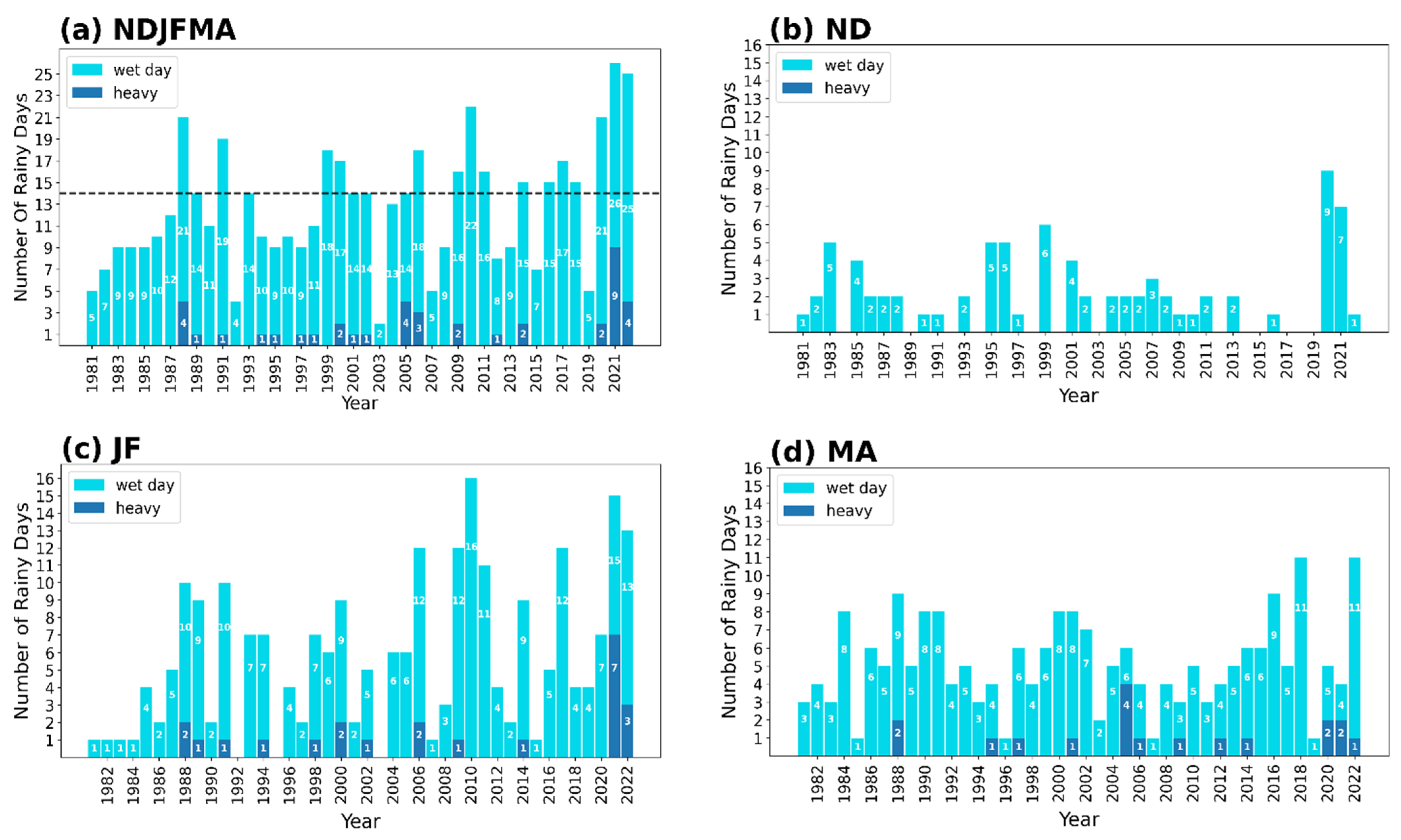Atmosphere 16 00747 g003
